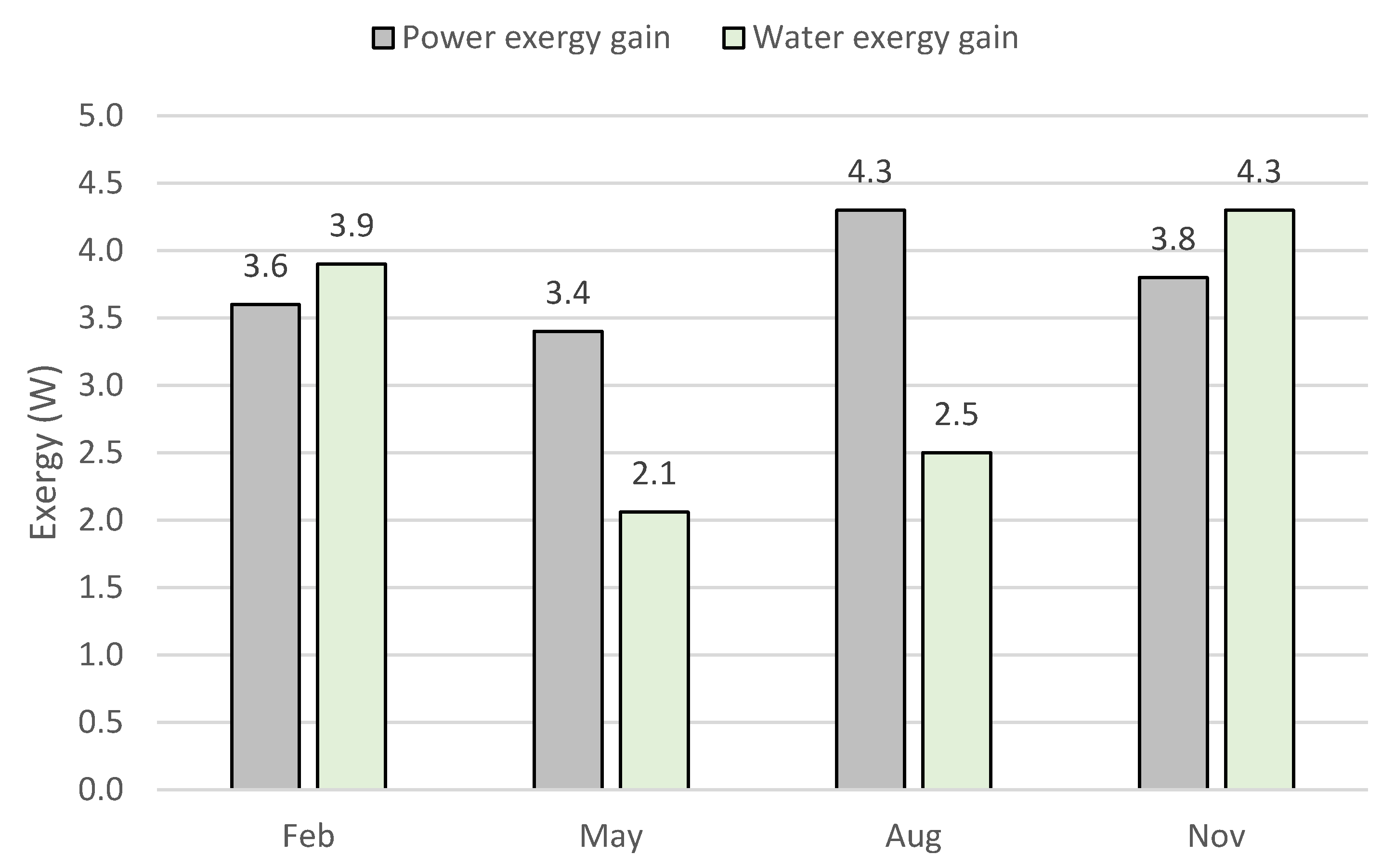 Sustainability 13 06084 g005 Sustainability 13 06084 g005