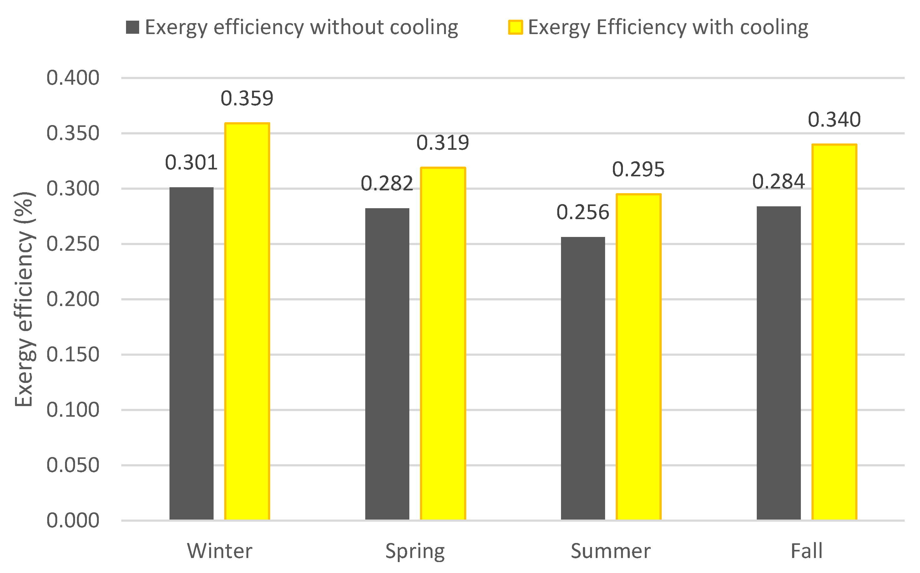 Sustainability 13 06084 g006 Sustainability 13 06084 g006