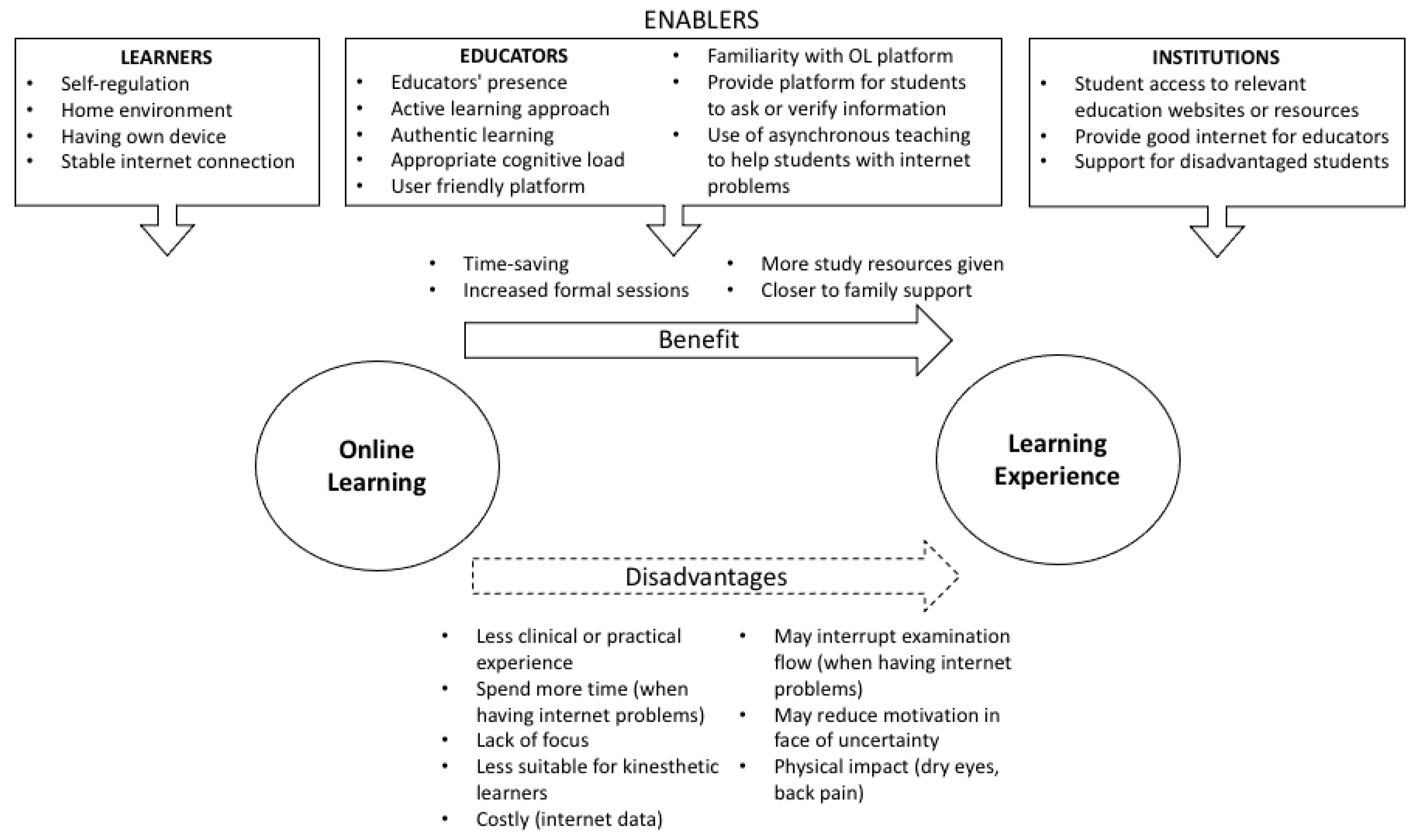 Sustainability 13 06086 g001