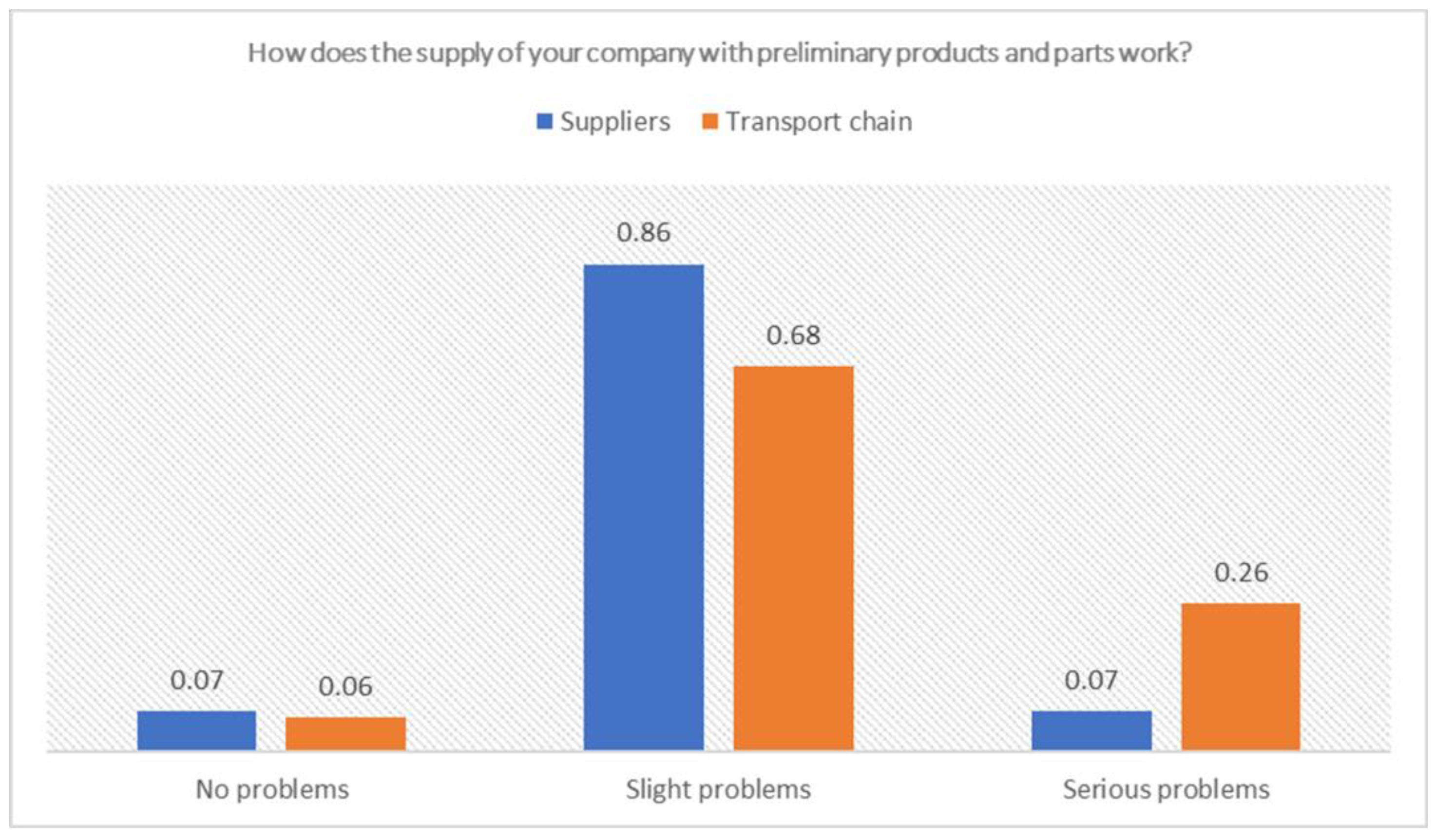Sustainability 13 06090 g002