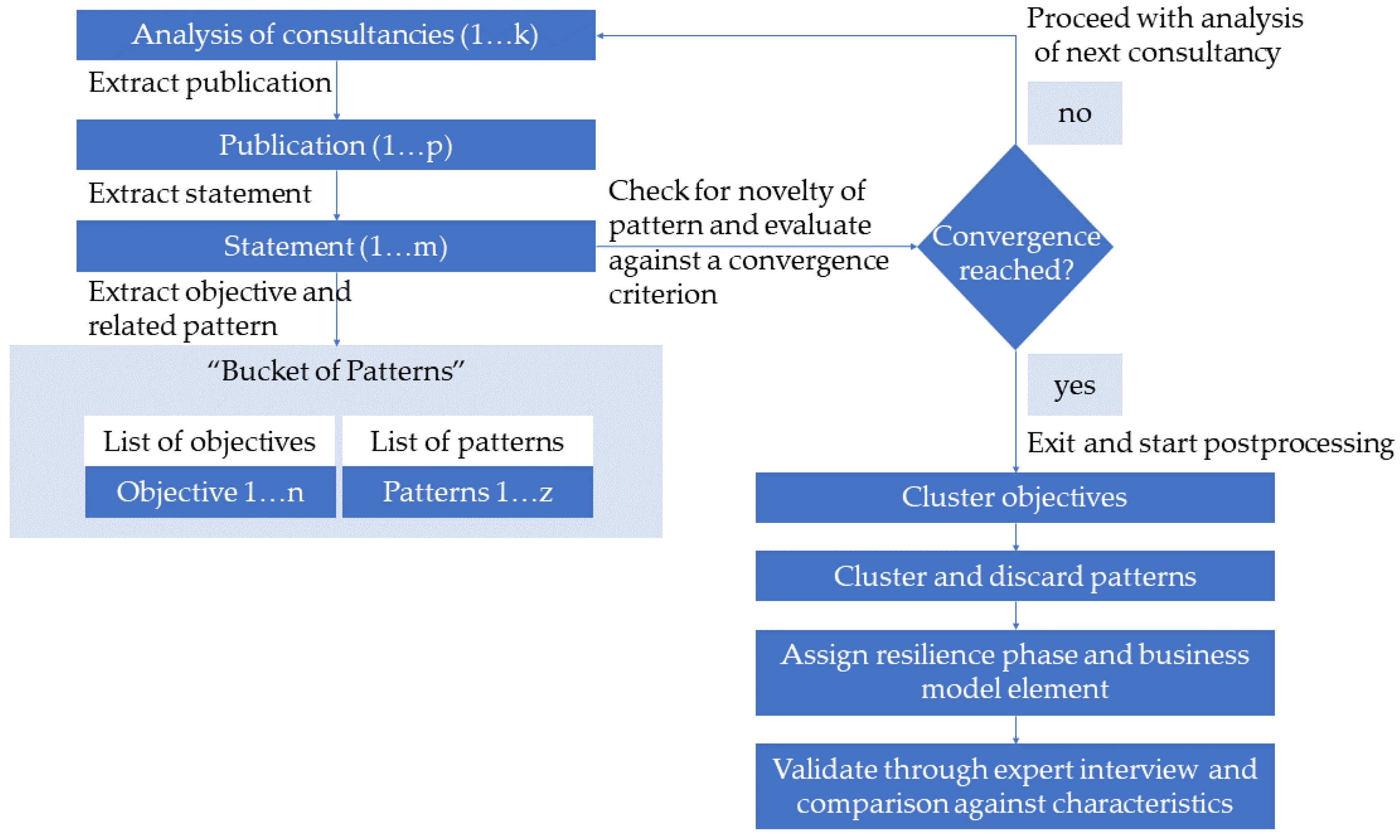 Sustainability 13 06090 g003