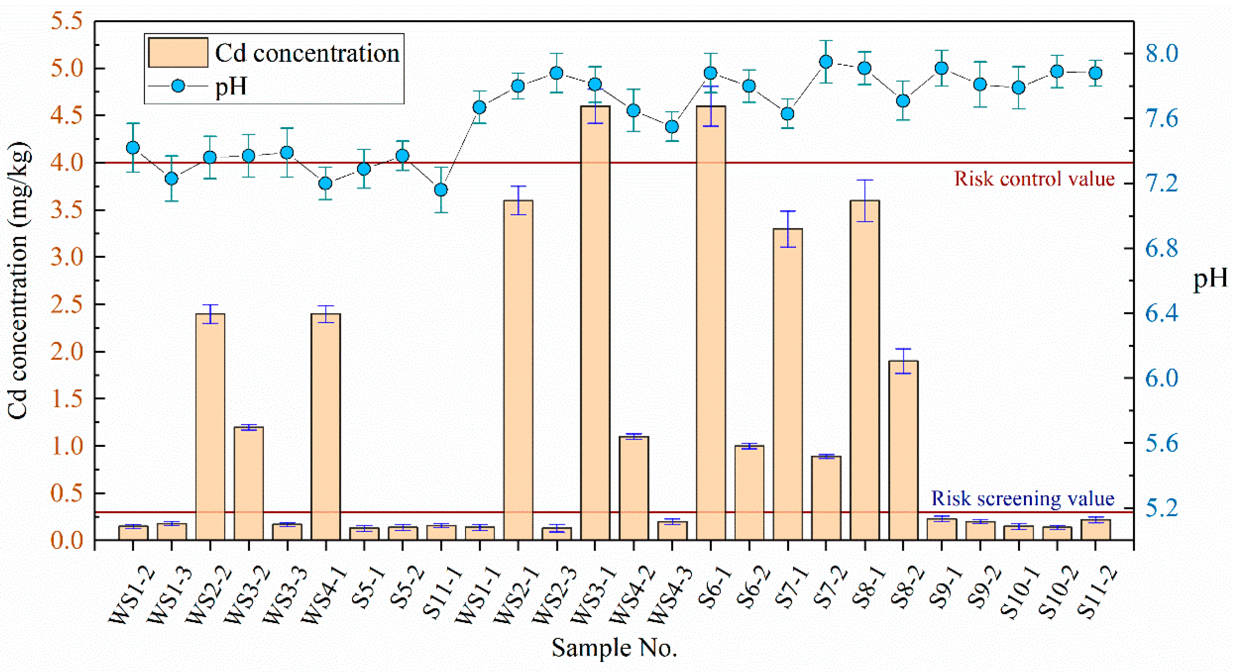 Sustainability 13 06093 g003
