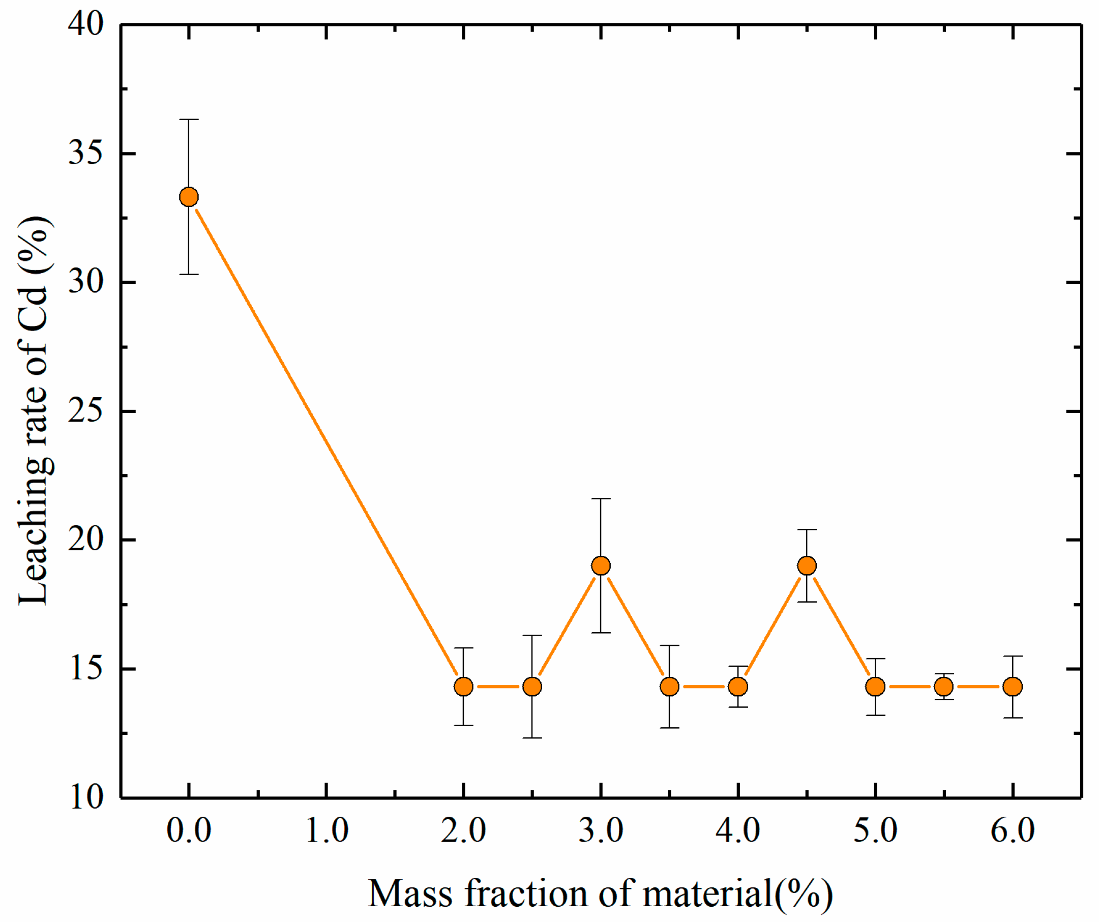Sustainability 13 06093 g004