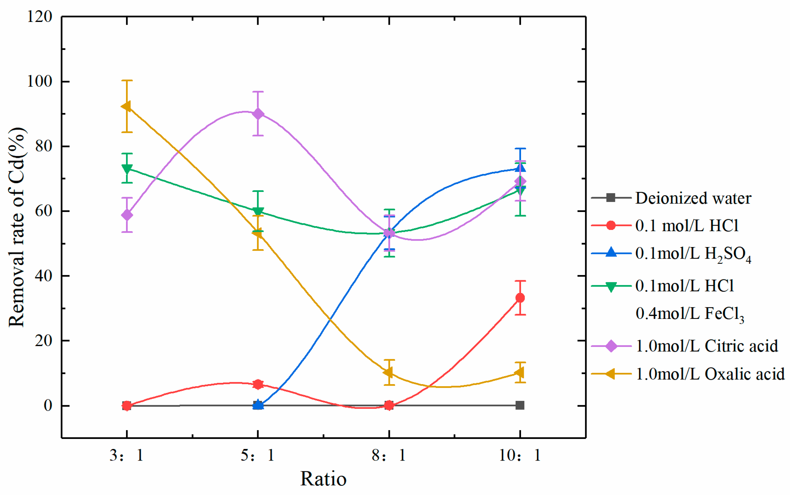 Sustainability 13 06093 g005