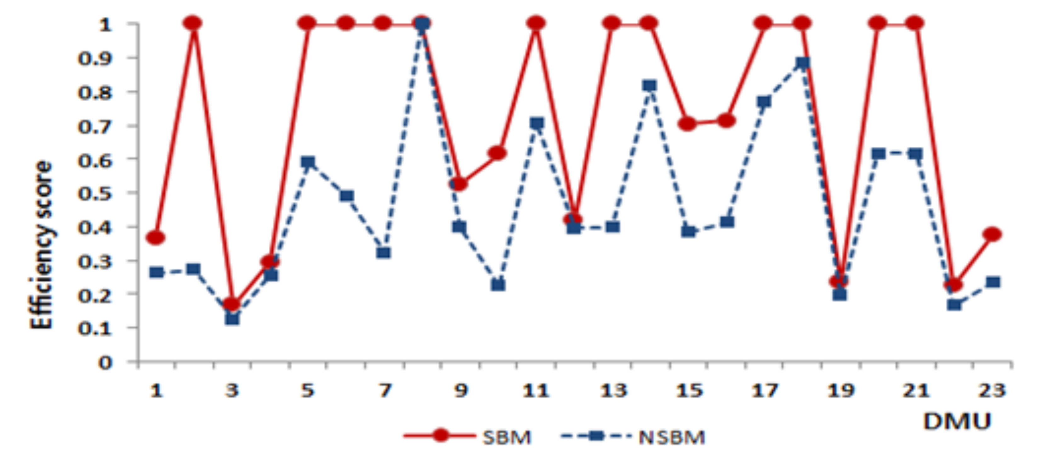 Sustainability 13 06094 g002