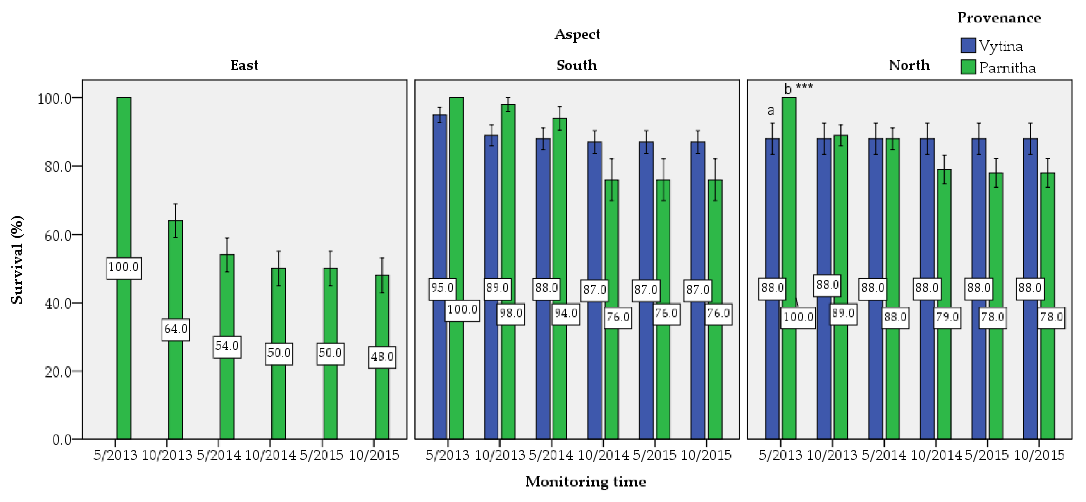 Sustainability 13 06097 g003 Sustainability 13 06097 g003