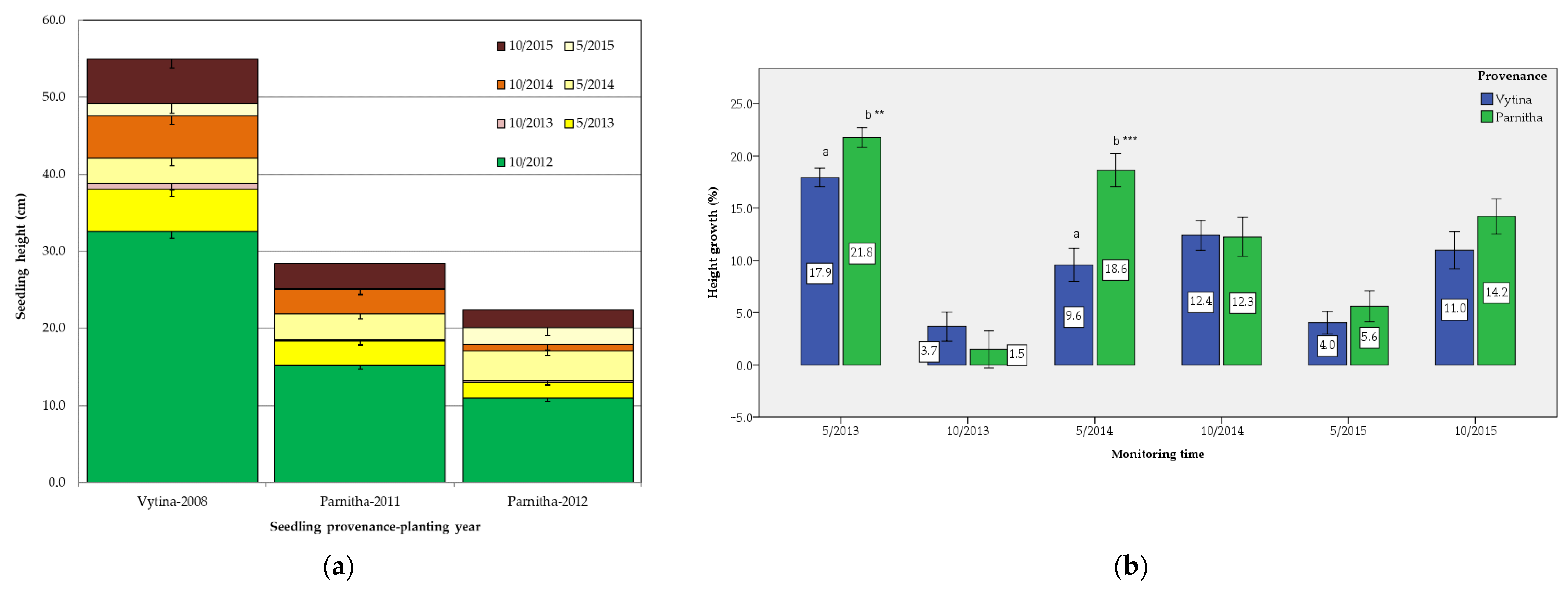 Sustainability 13 06097 g004 Sustainability 13 06097 g004