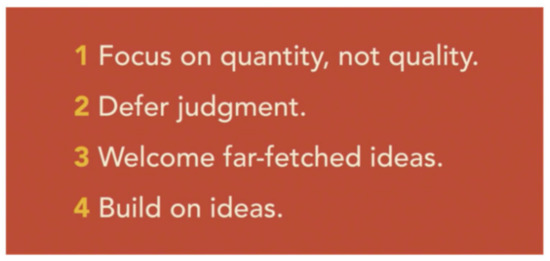 Sustainability 13 06103 g0a2