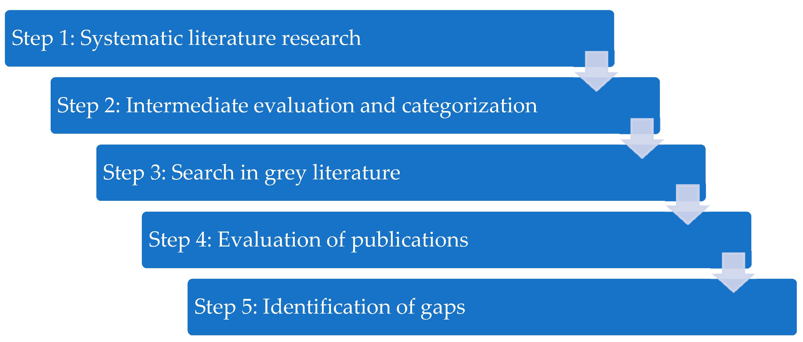 Sustainability 13 06107 g001