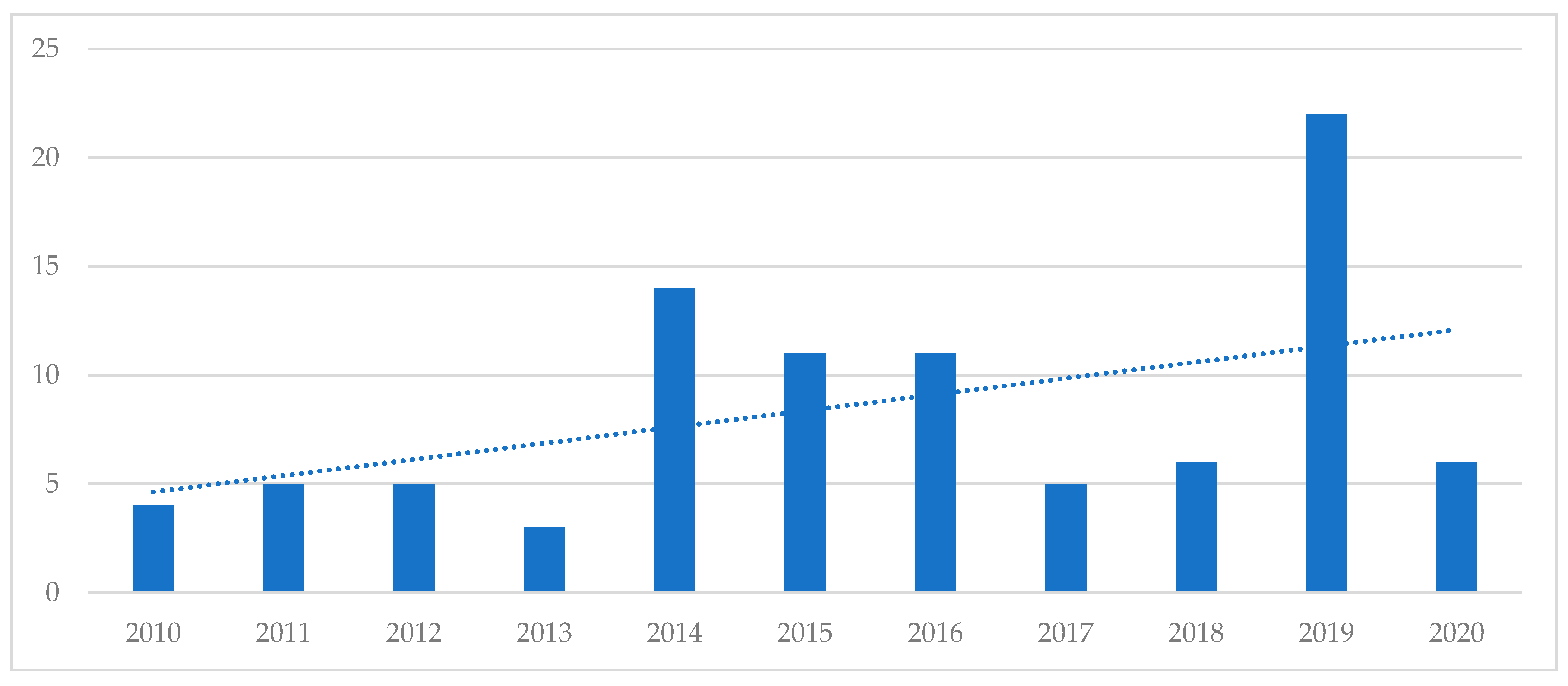 Sustainability 13 06107 g002