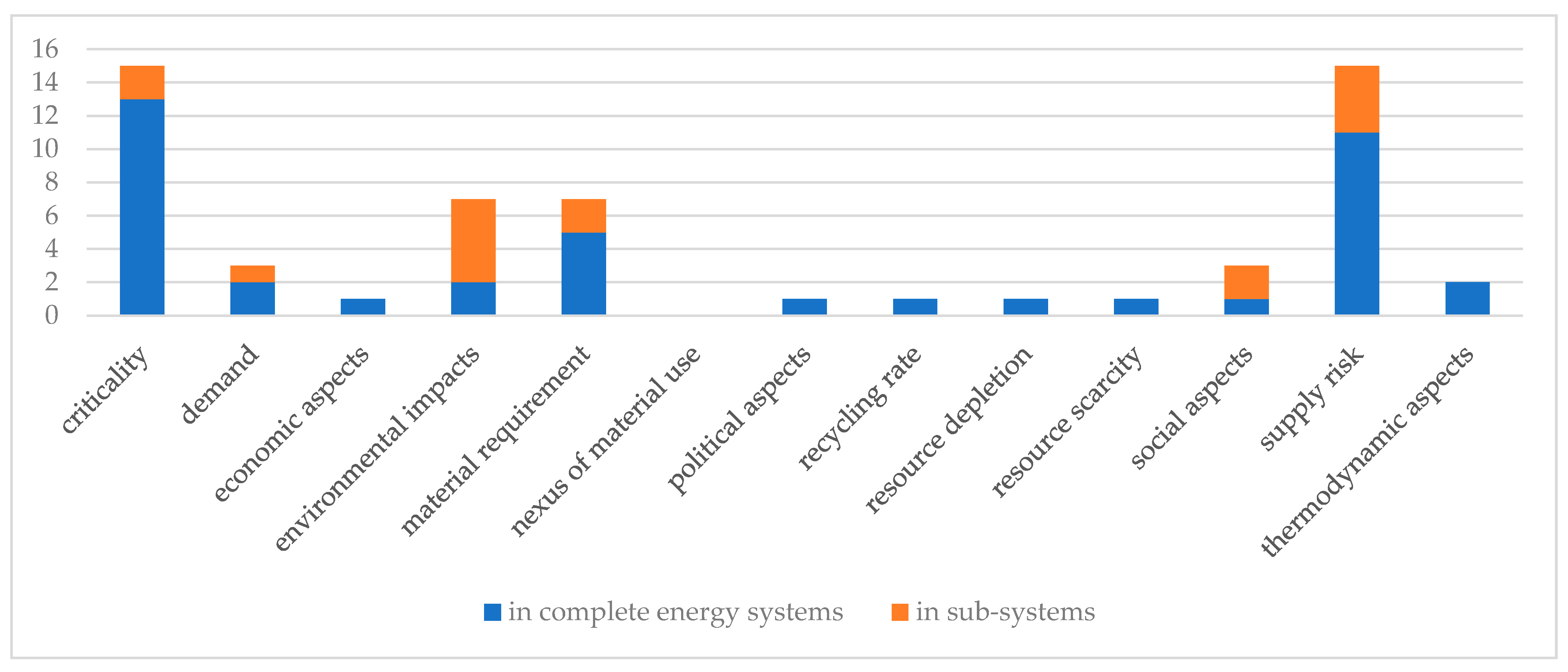 Sustainability 13 06107 g005