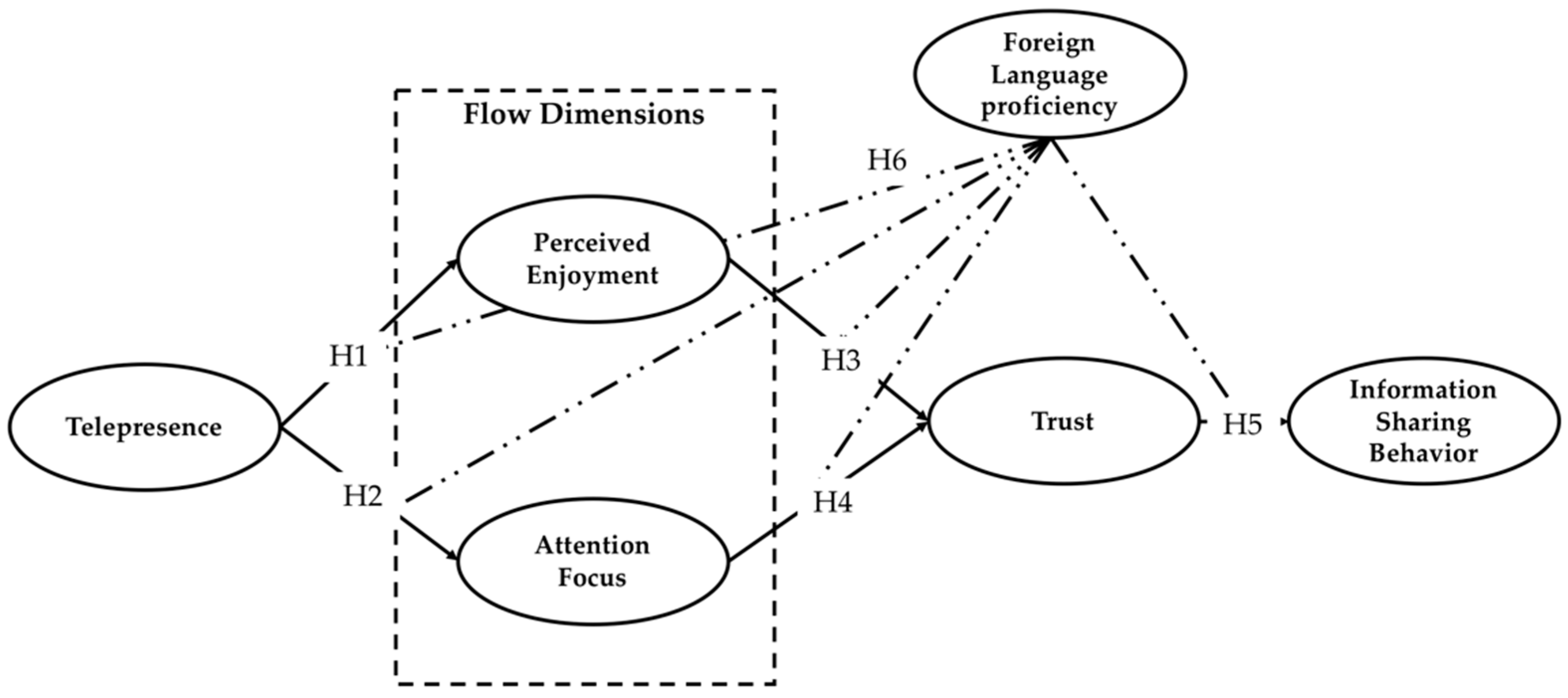 Sustainability 13 06113 g001