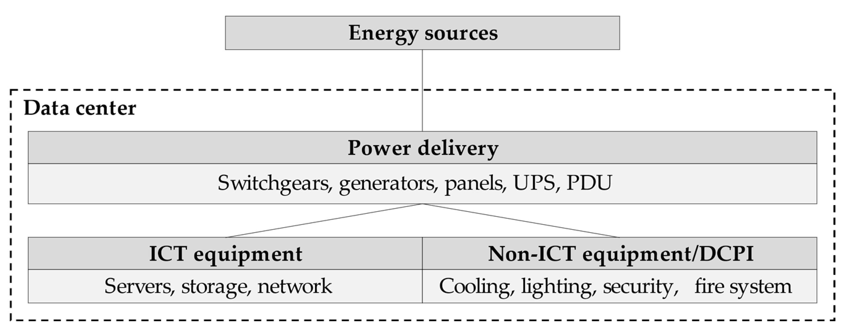 Sustainability 13 06114 g002 Sustainability 13 06114 g002