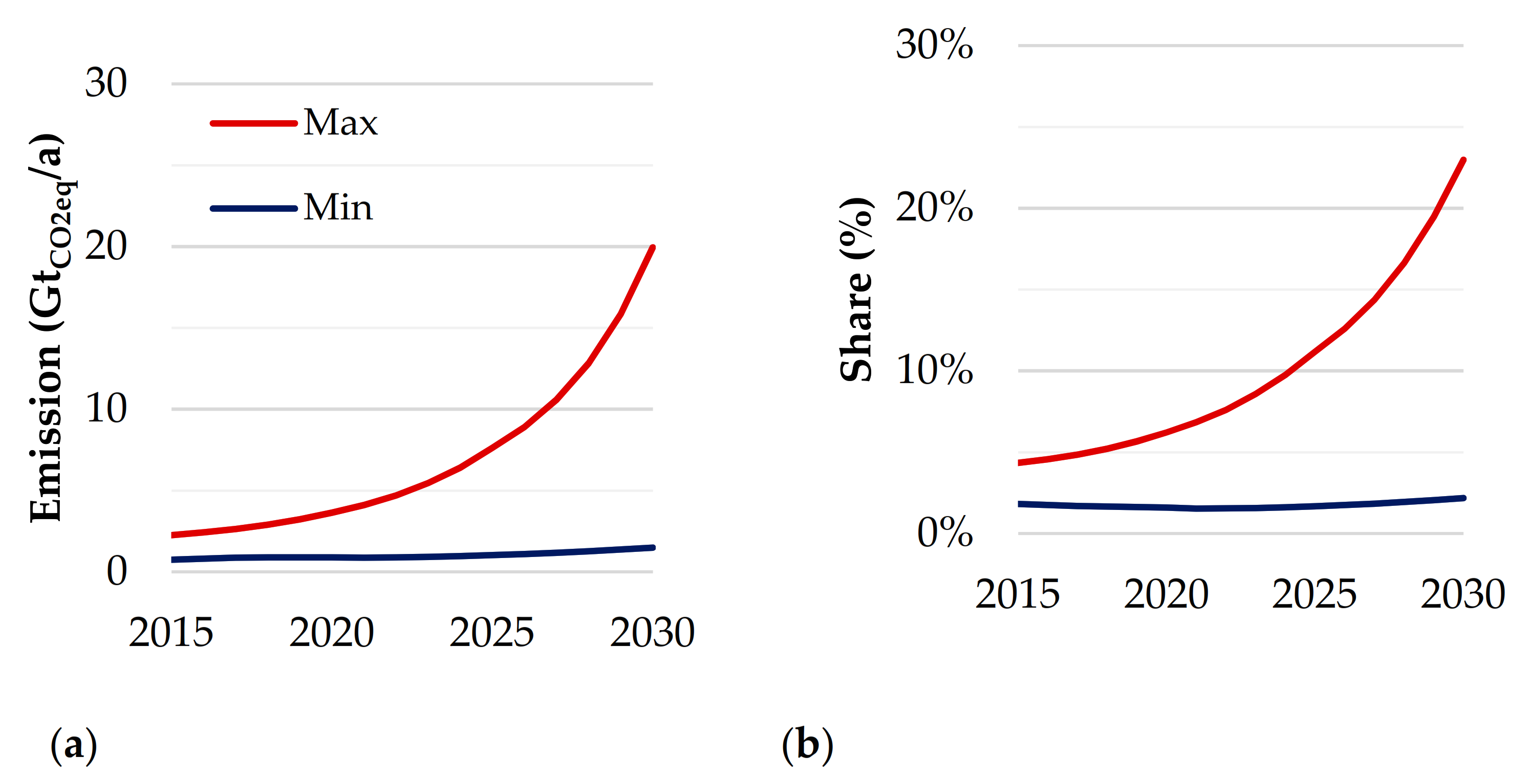 Sustainability 13 06114 g005 Sustainability 13 06114 g005