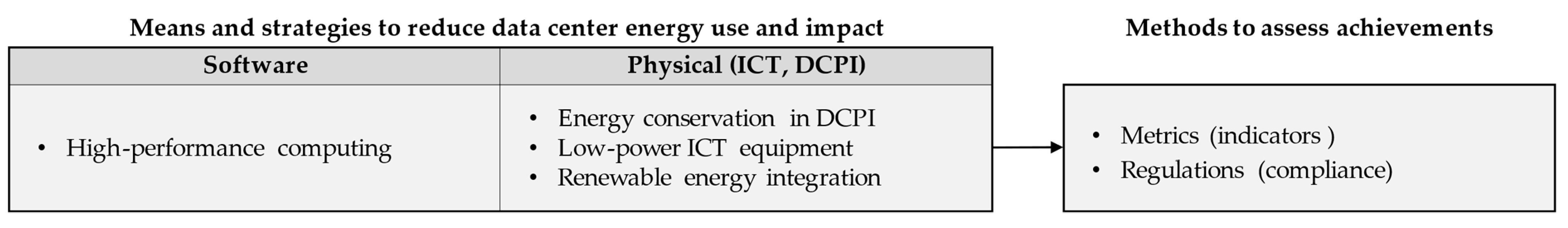 Sustainability 13 06114 g006 Sustainability 13 06114 g006
