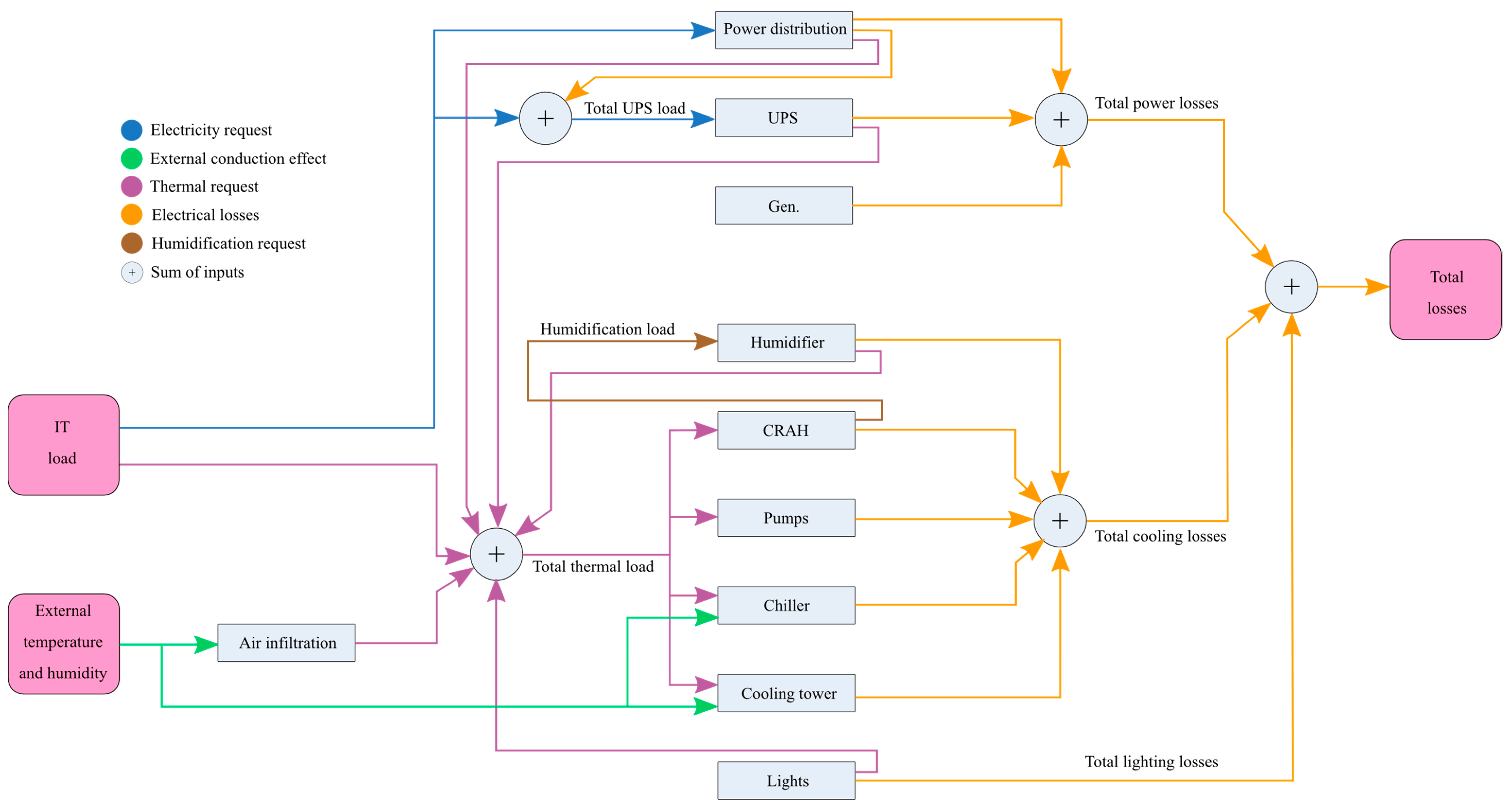 Sustainability 13 06114 g010 Sustainability 13 06114 g010
