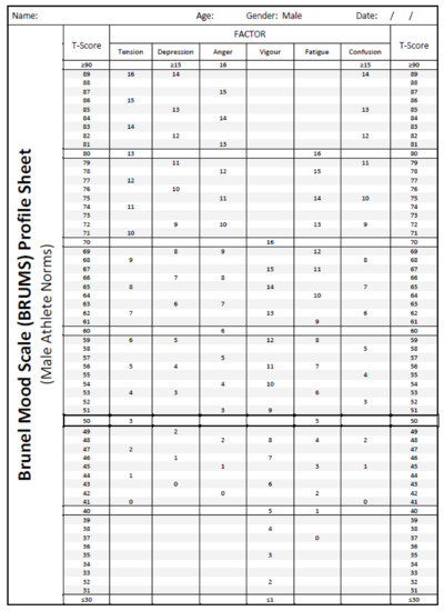 Sustainability 13 06116 g0a2