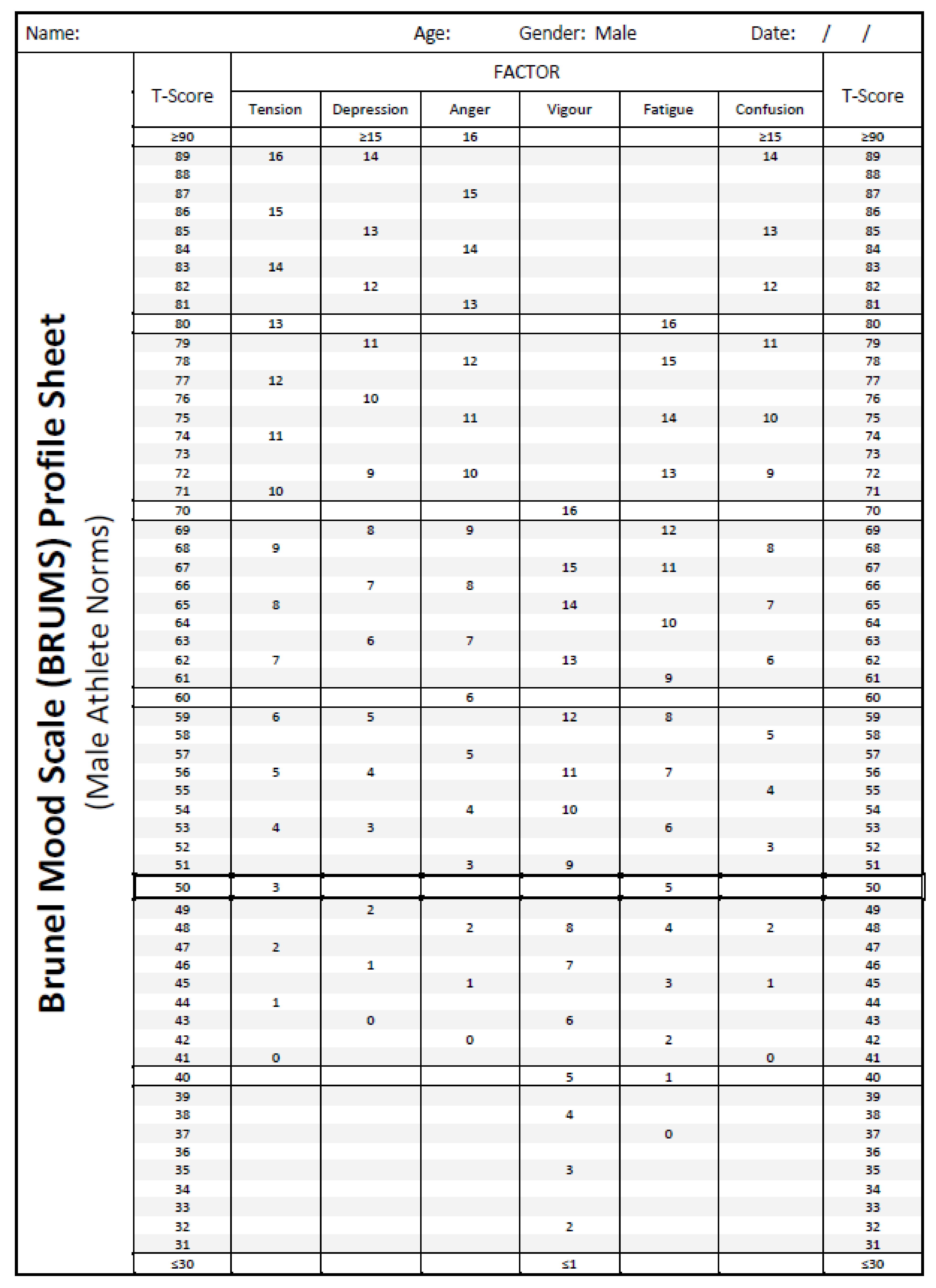 Sustainability 13 06116 g0a2 Sustainability 13 06116 g0a2