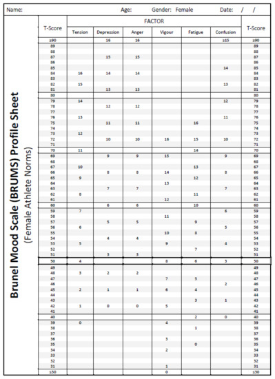 Sustainability 13 06116 g0a3