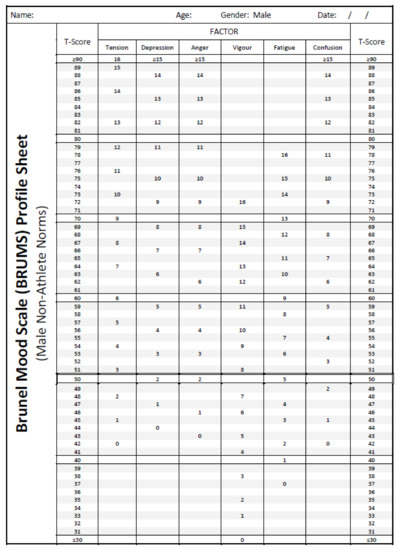 Sustainability 13 06116 g0a4