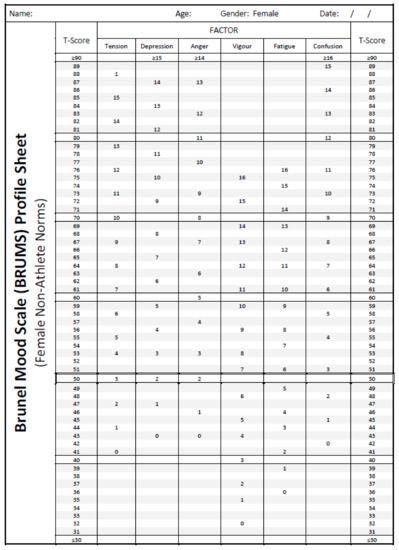Sustainability 13 06116 g0a5