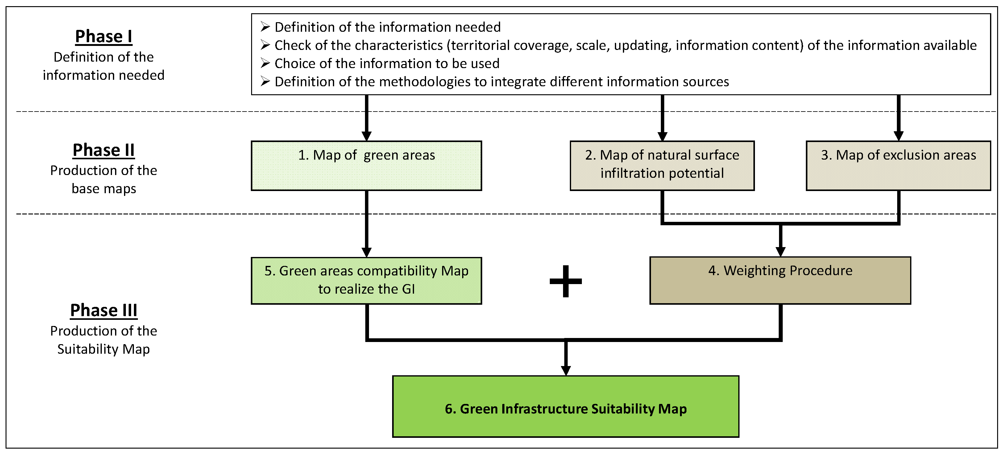 Sustainability 13 06124 g001