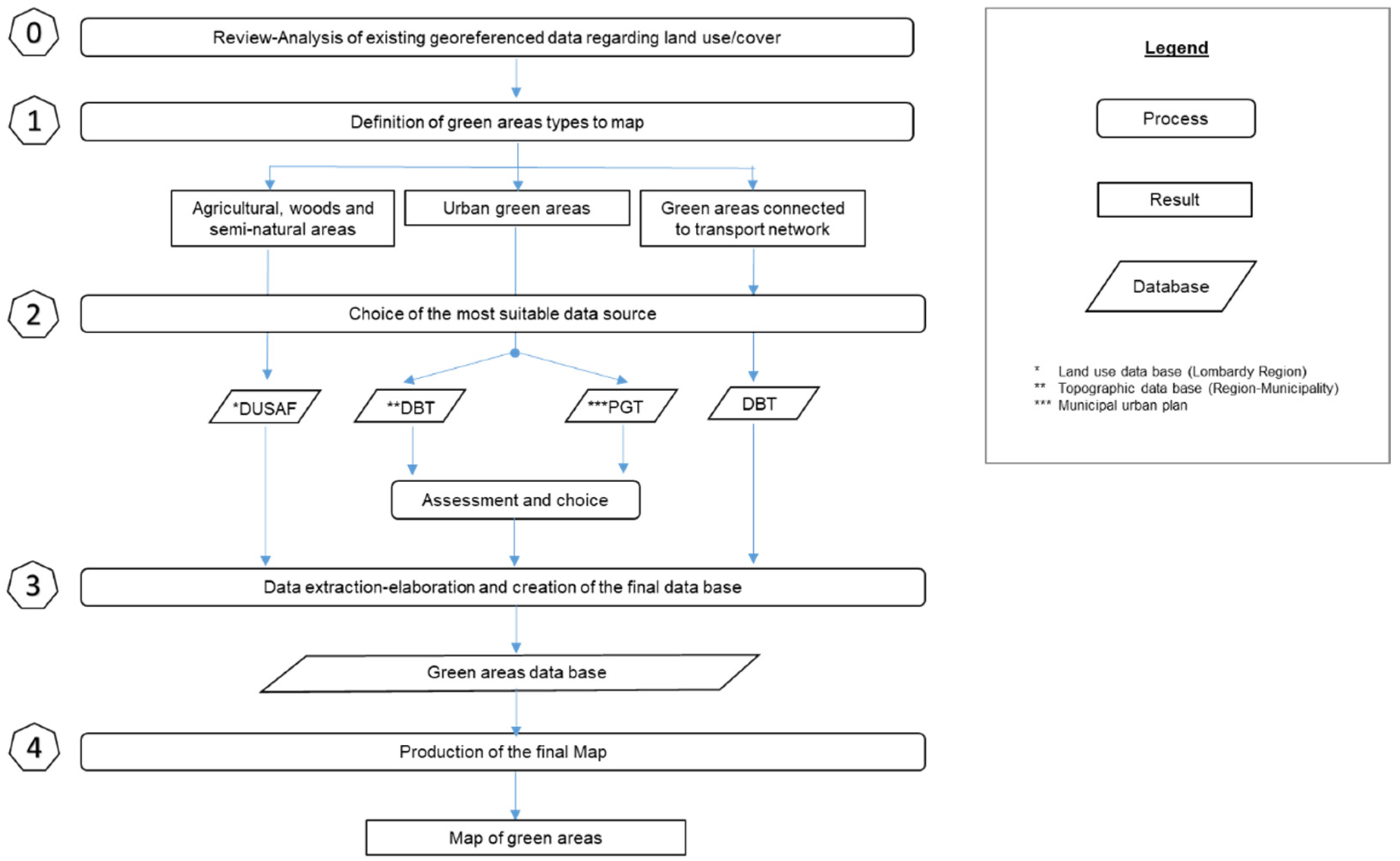 Sustainability 13 06124 g002