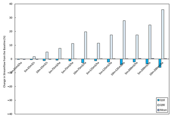 Sustainability 13 06129 g0a1
