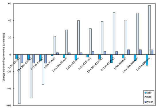 Sustainability 13 06129 g0a2