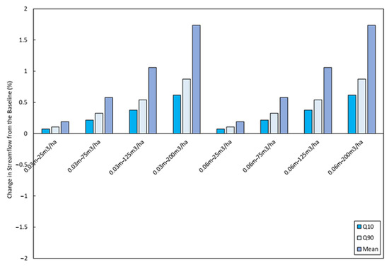 Sustainability 13 06129 g0a3