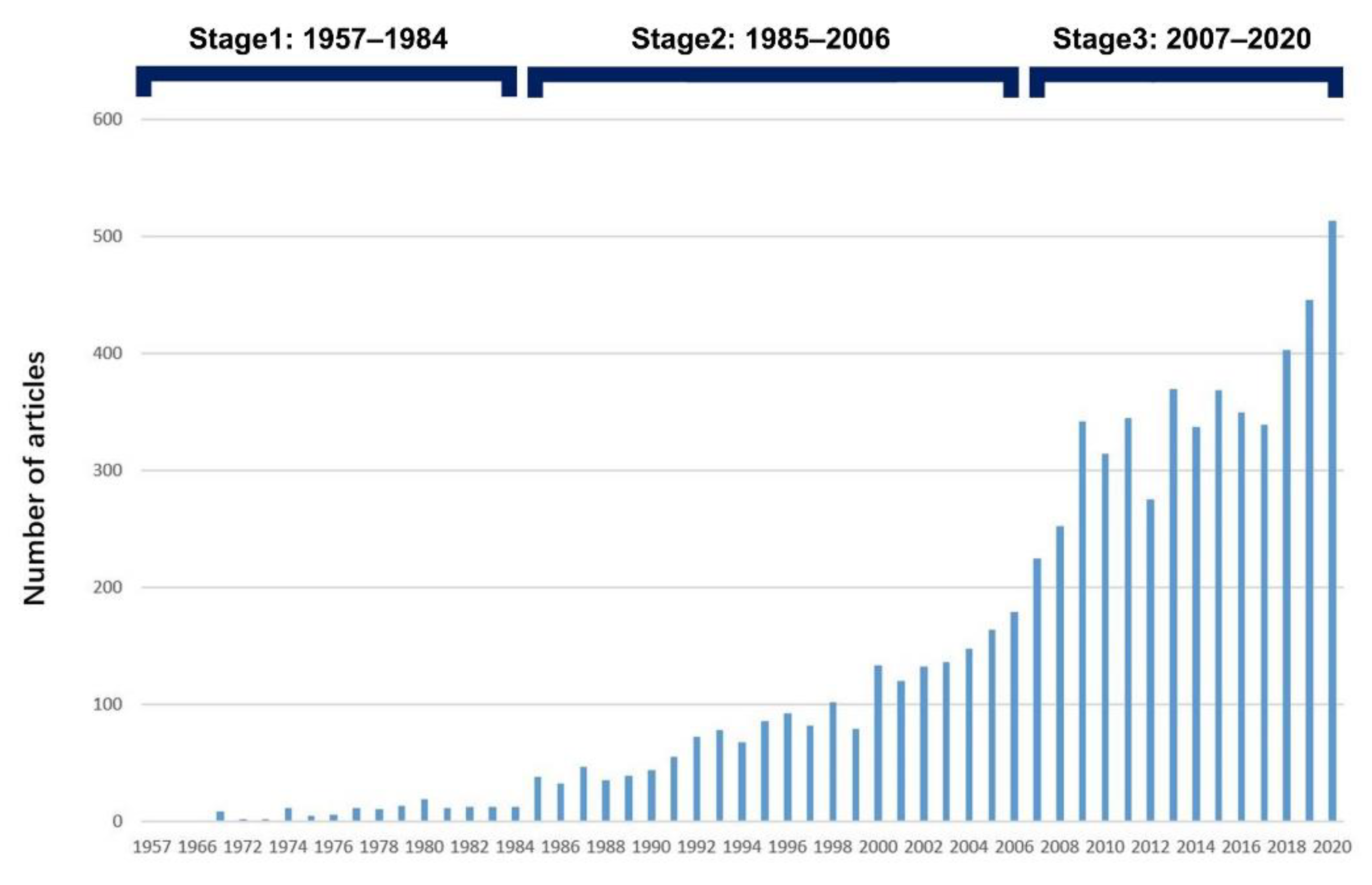 Sustainability 13 06136 g002