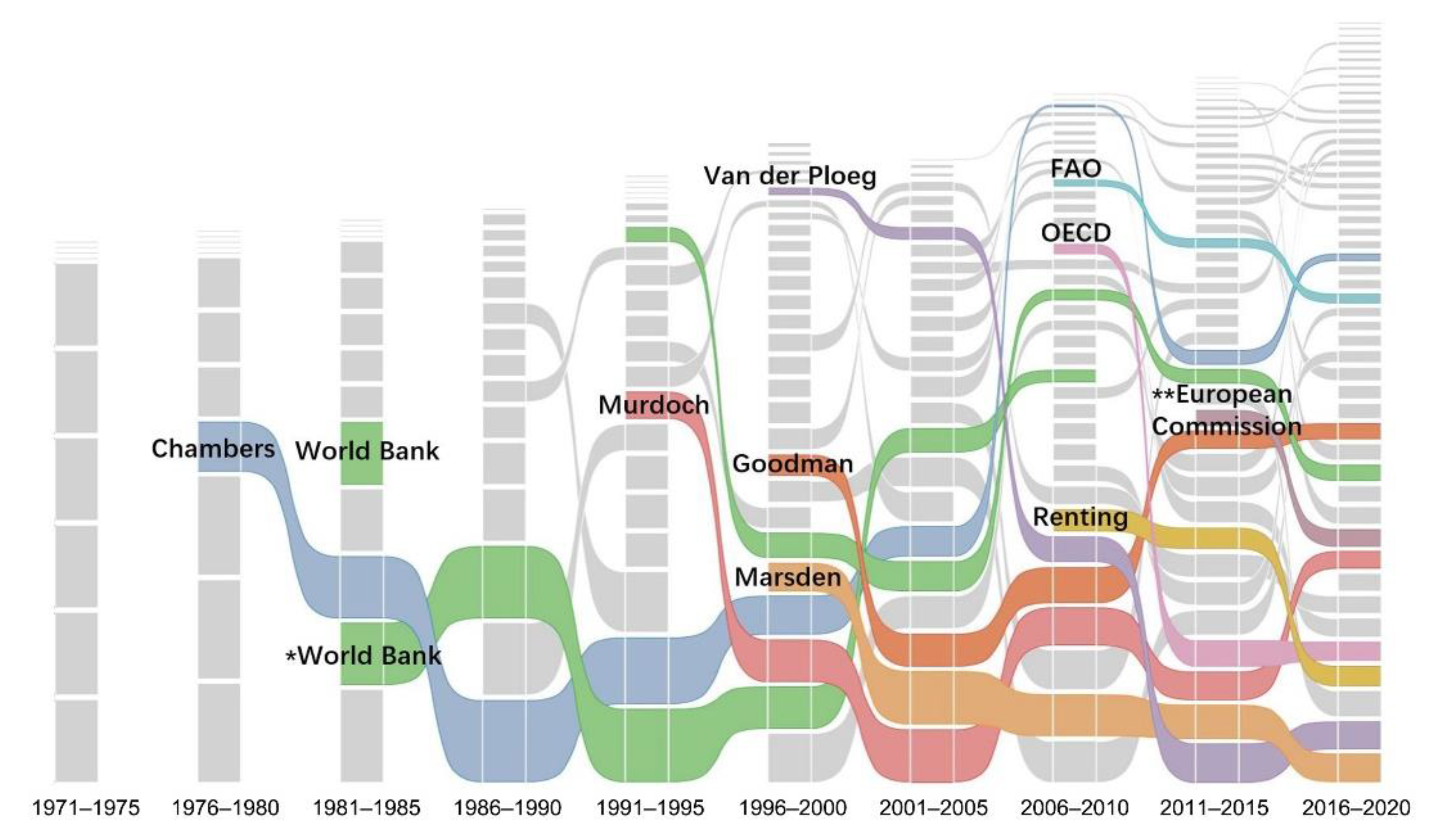 Sustainability 13 06136 g007