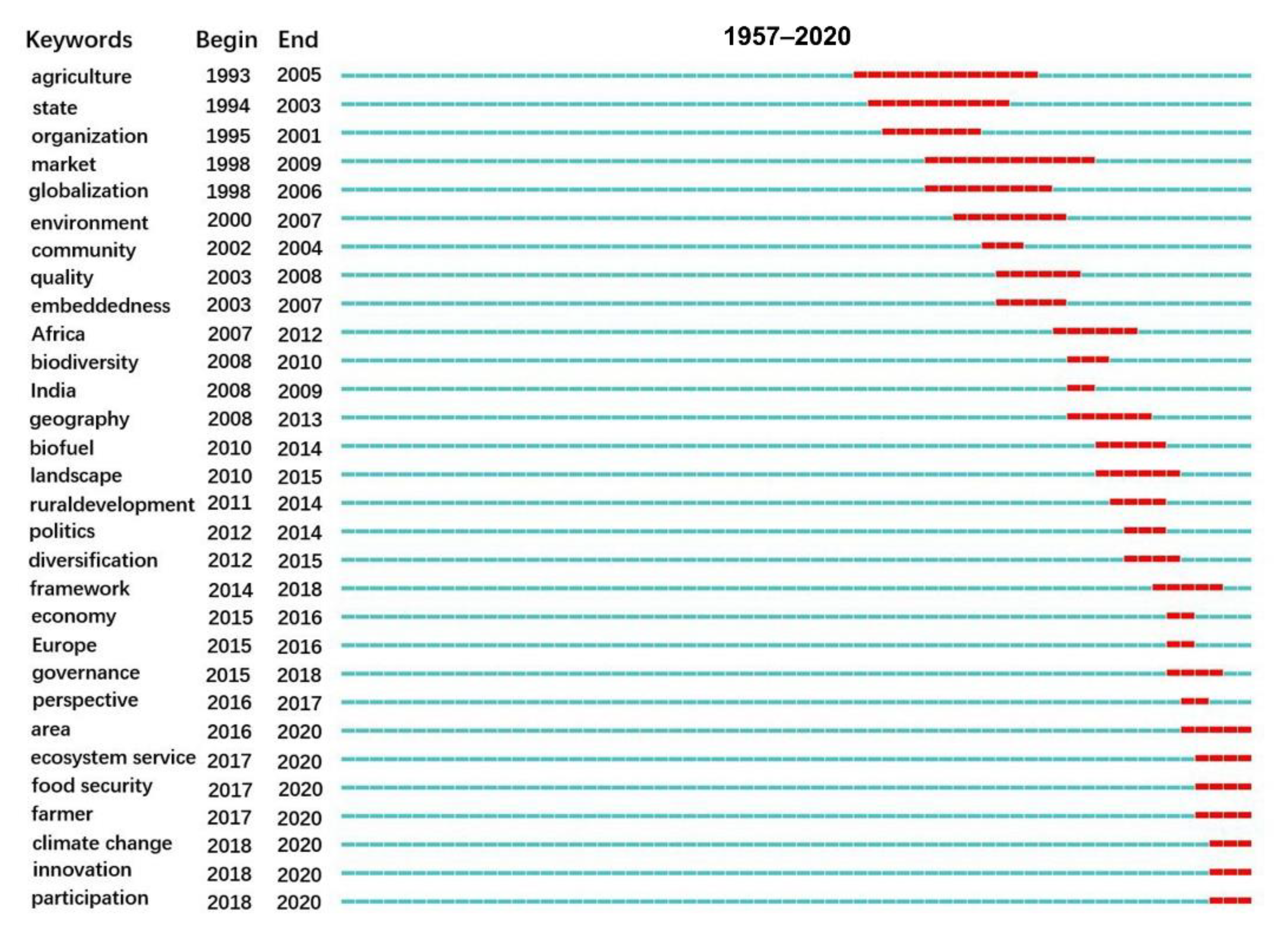 Sustainability 13 06136 g010