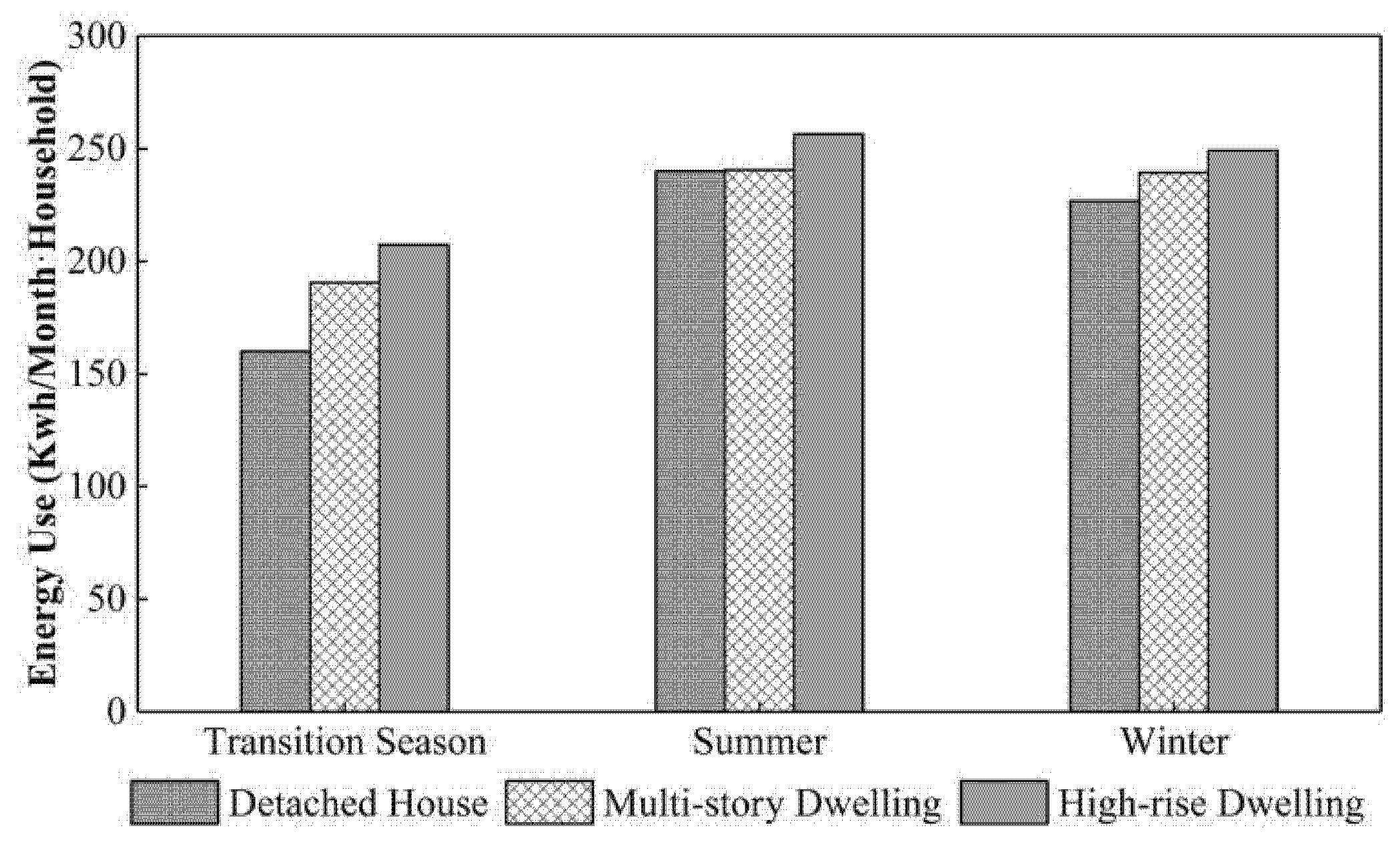 Sustainability 13 06138 g007