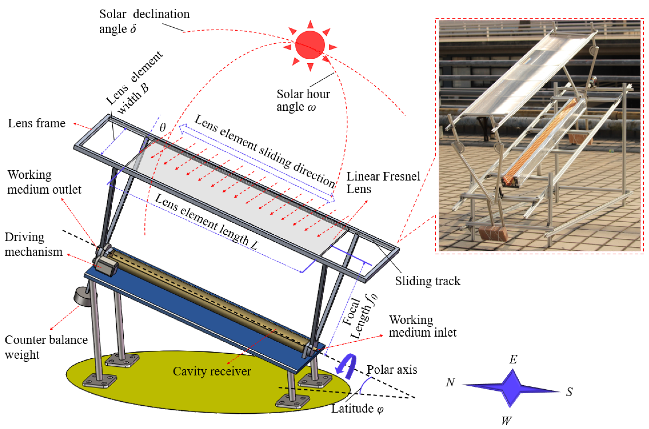 Sustainability 13 06139 g001