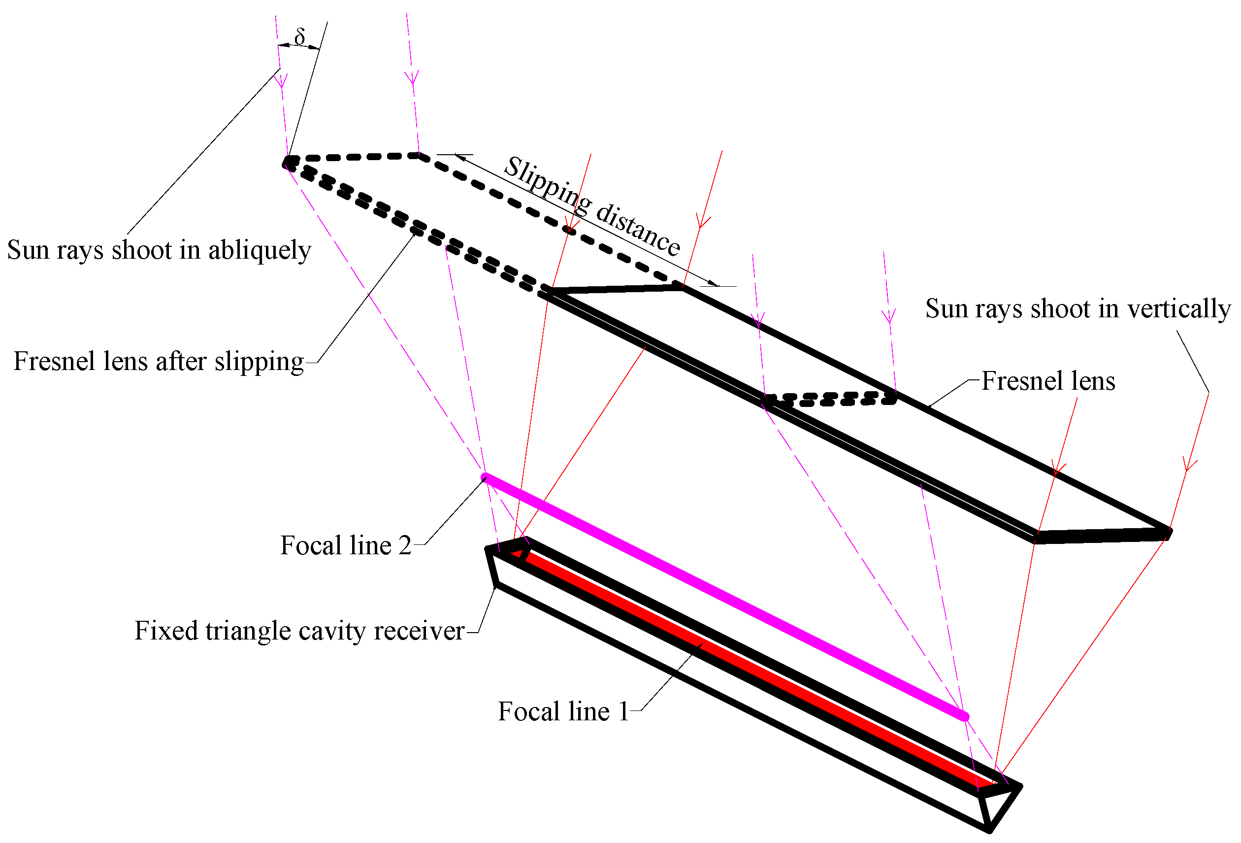 Sustainability 13 06139 g002