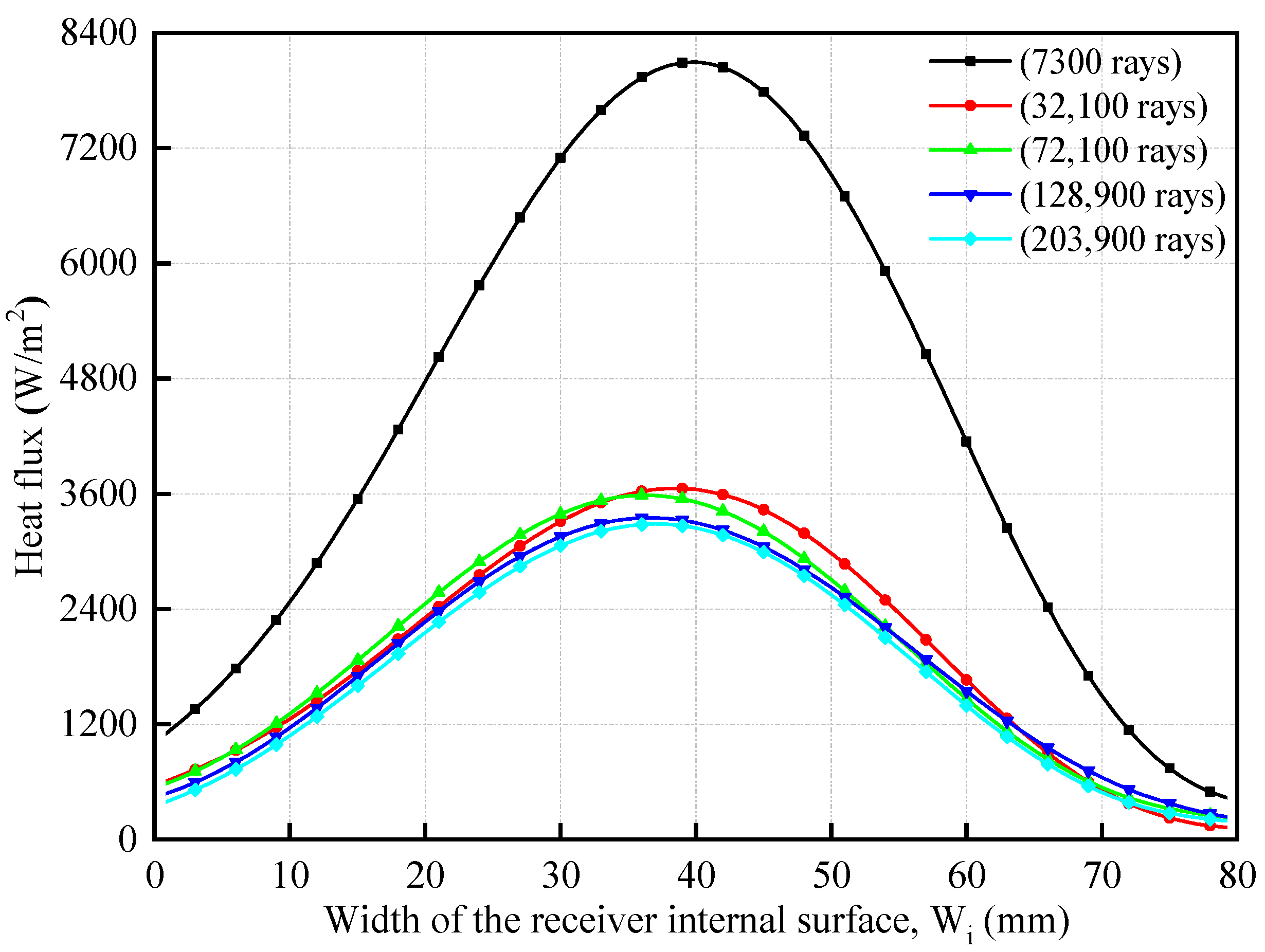 Sustainability 13 06139 g007