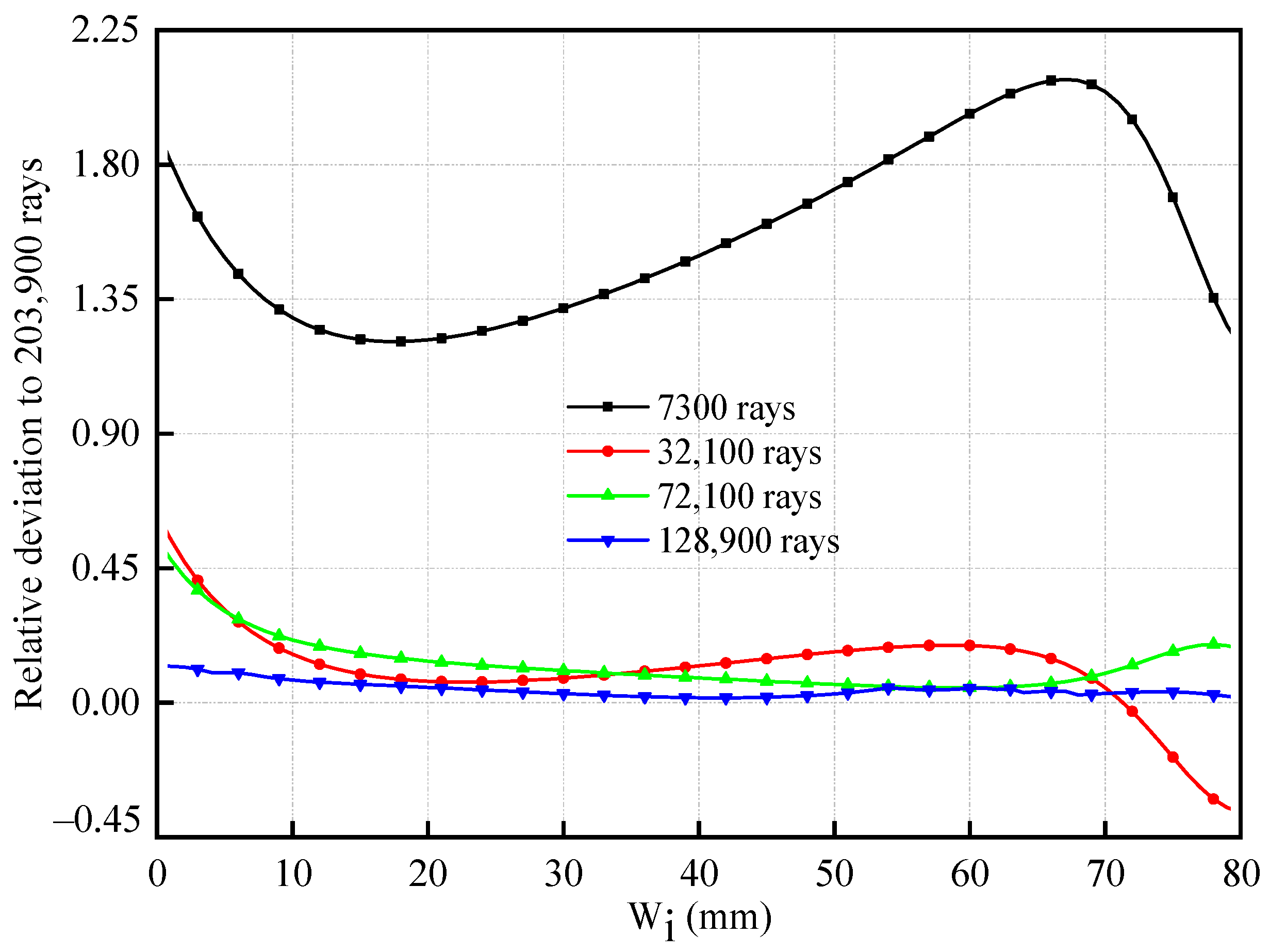 Sustainability 13 06139 g008