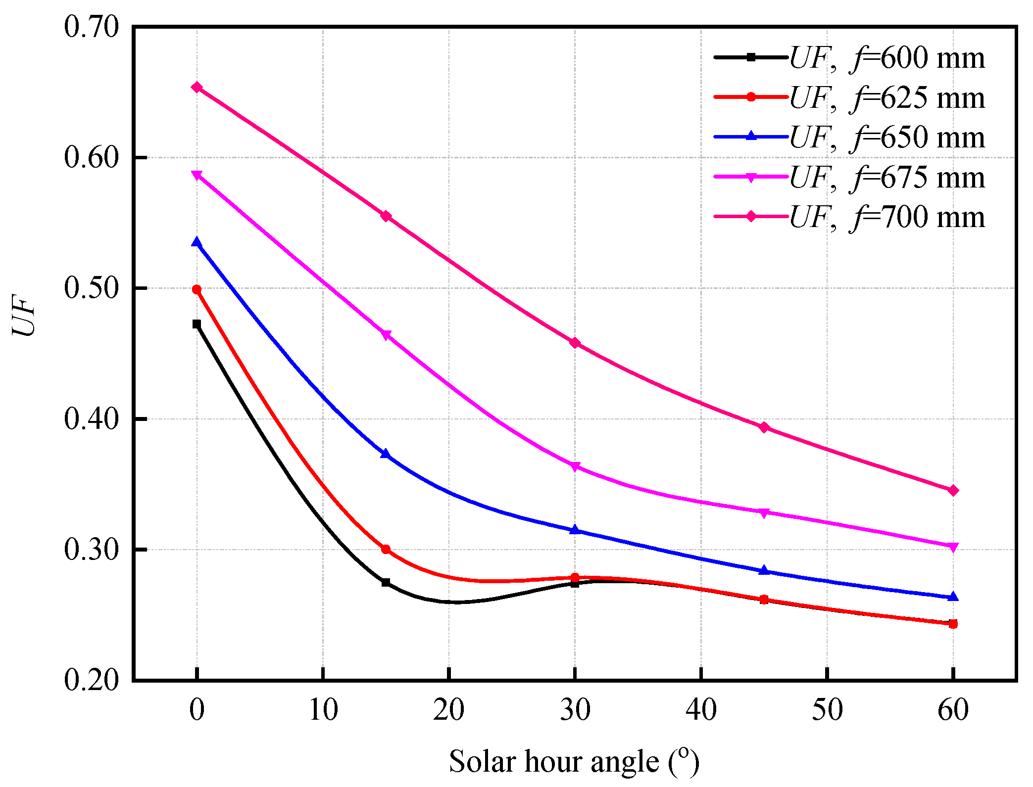 Sustainability 13 06139 g009