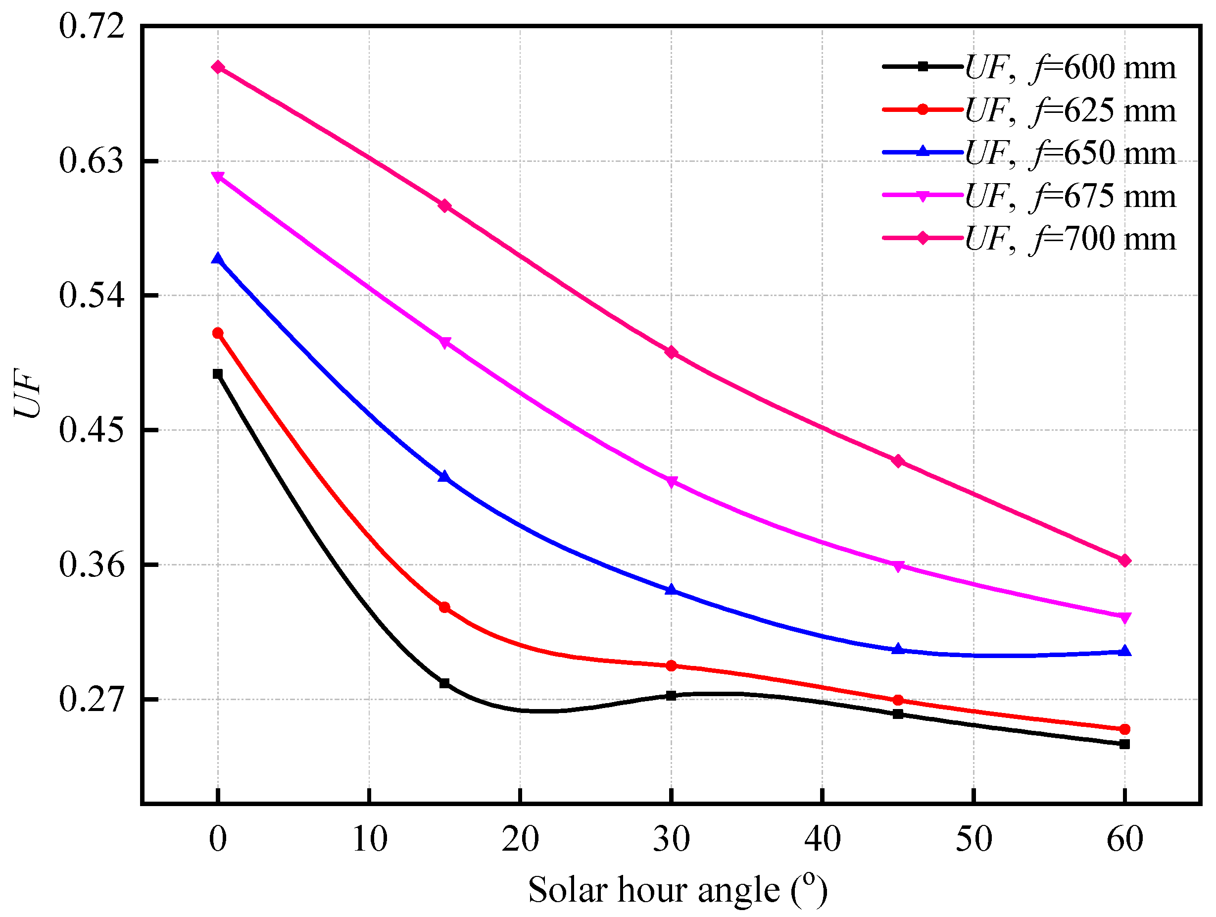 Sustainability 13 06139 g010