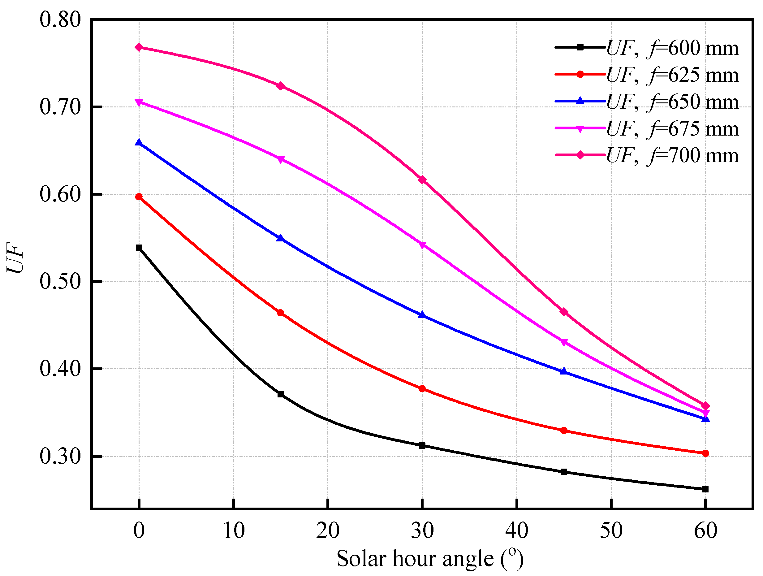 Sustainability 13 06139 g011