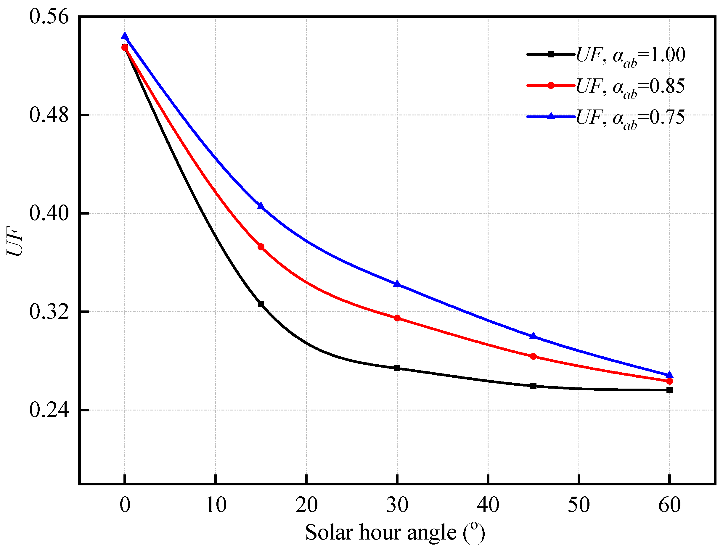 Sustainability 13 06139 g013