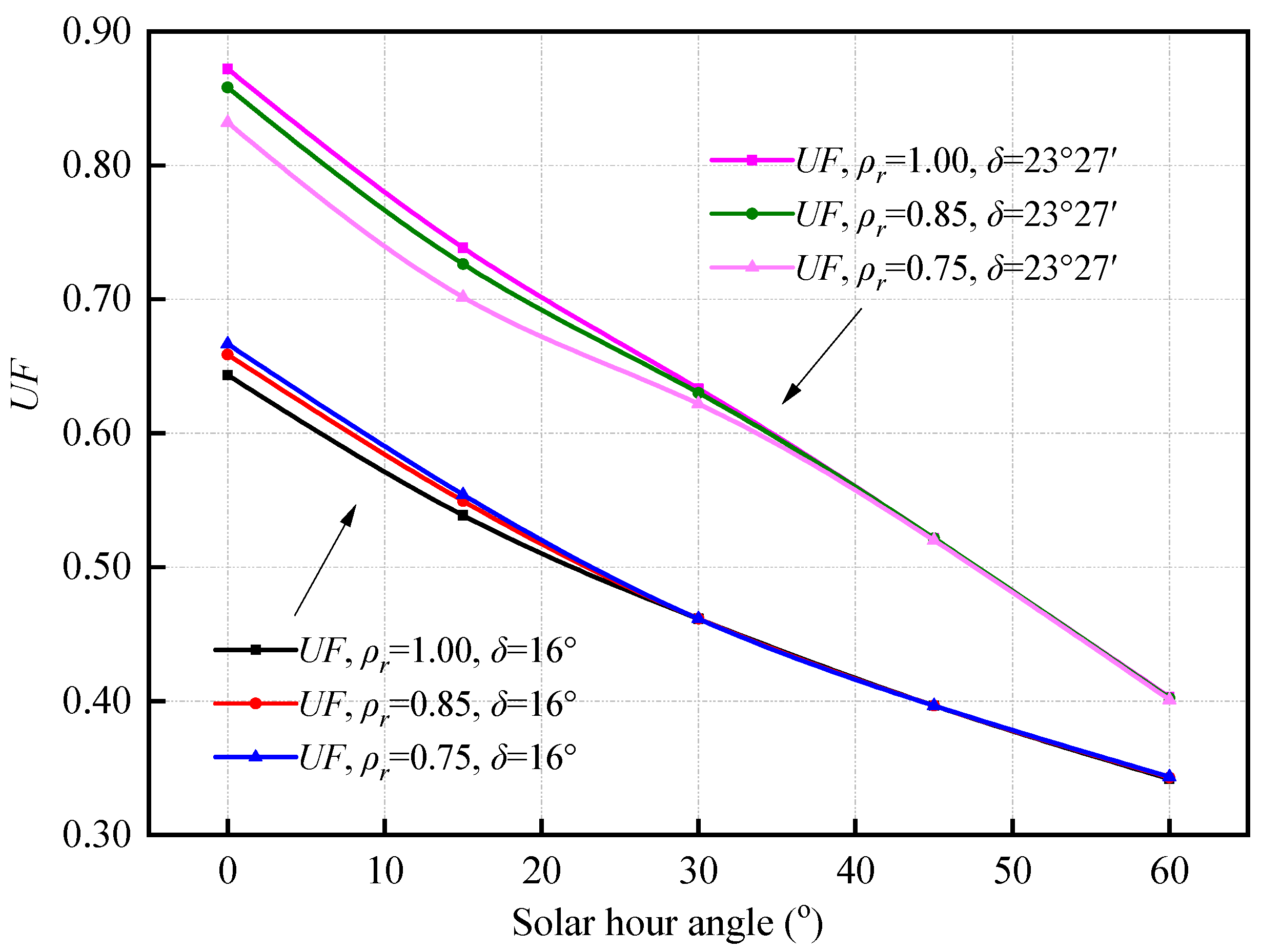 Sustainability 13 06139 g018