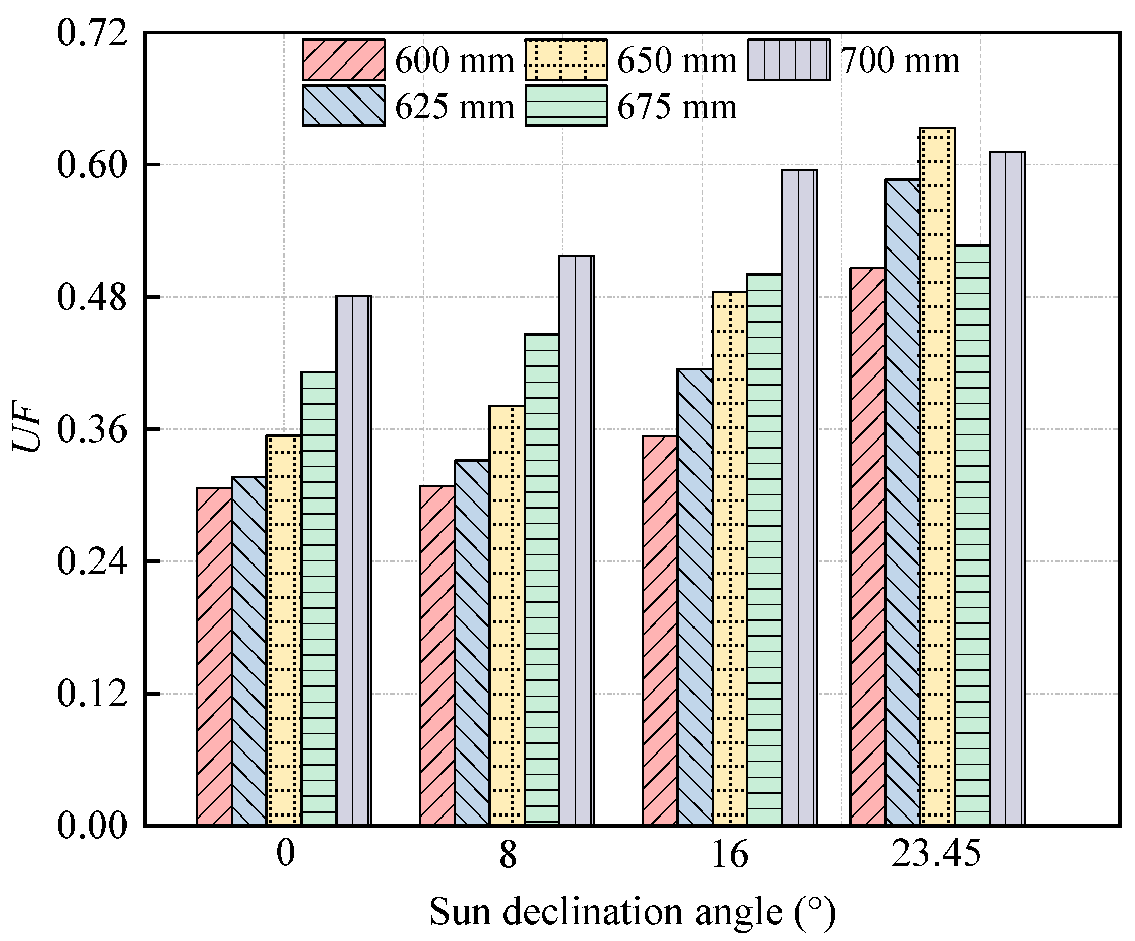 Sustainability 13 06139 g019