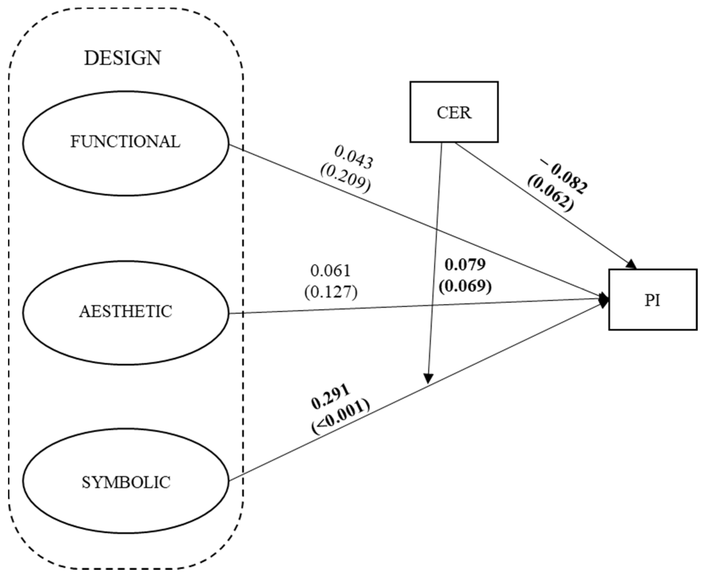 Sustainability 13 06140 g002