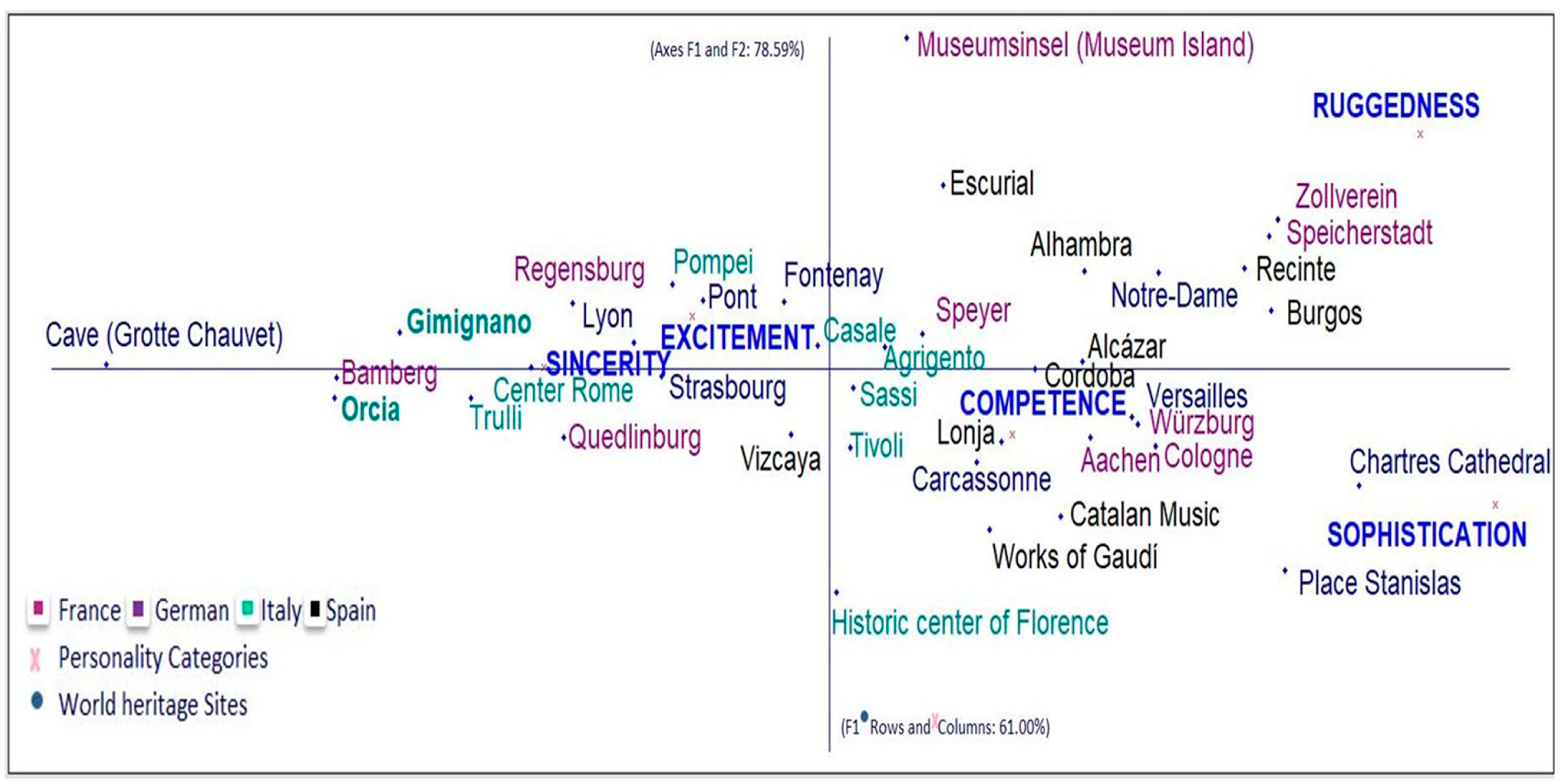 Sustainability 13 06142 g002