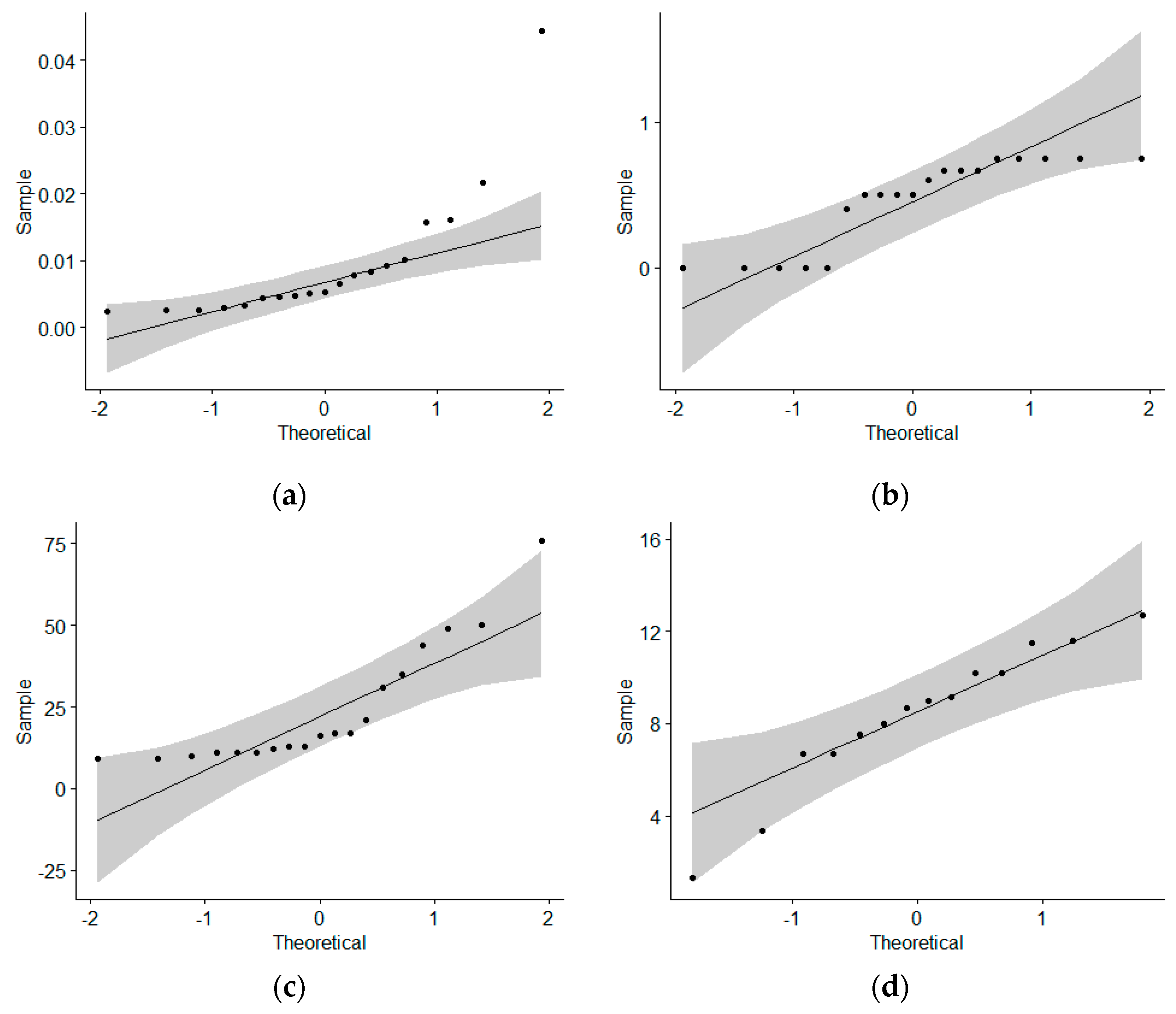 Sustainability 13 06144 g007