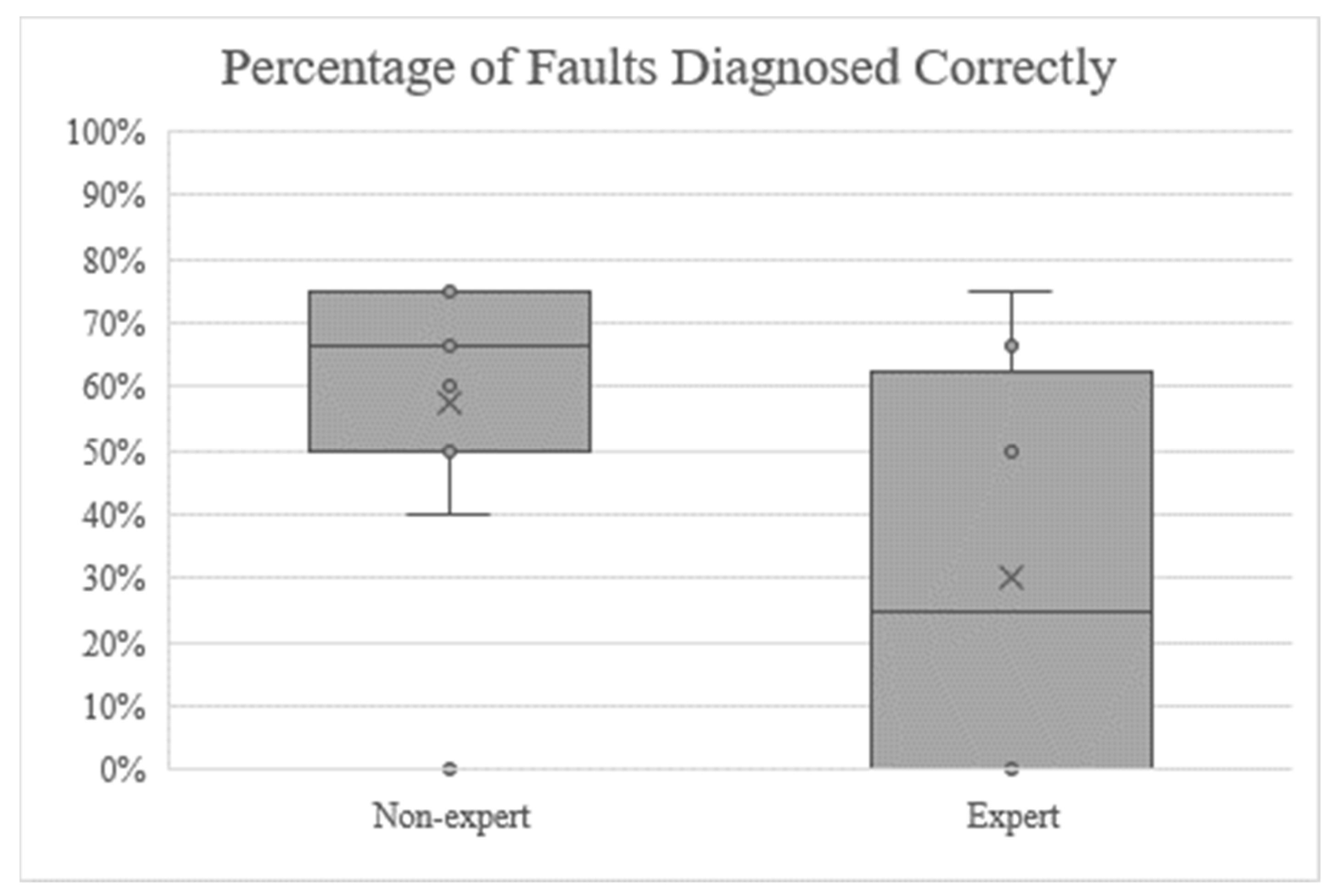 Sustainability 13 06144 g008