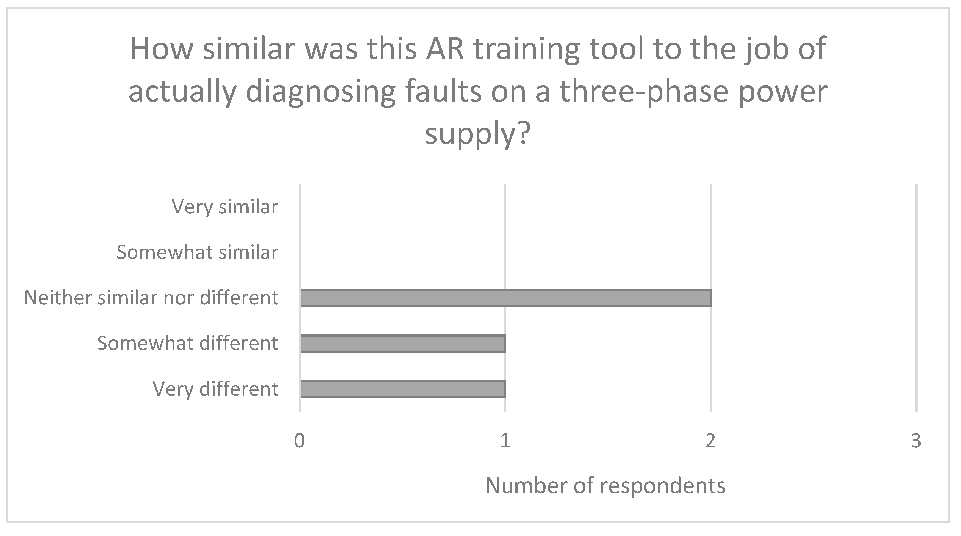 Sustainability 13 06144 g011