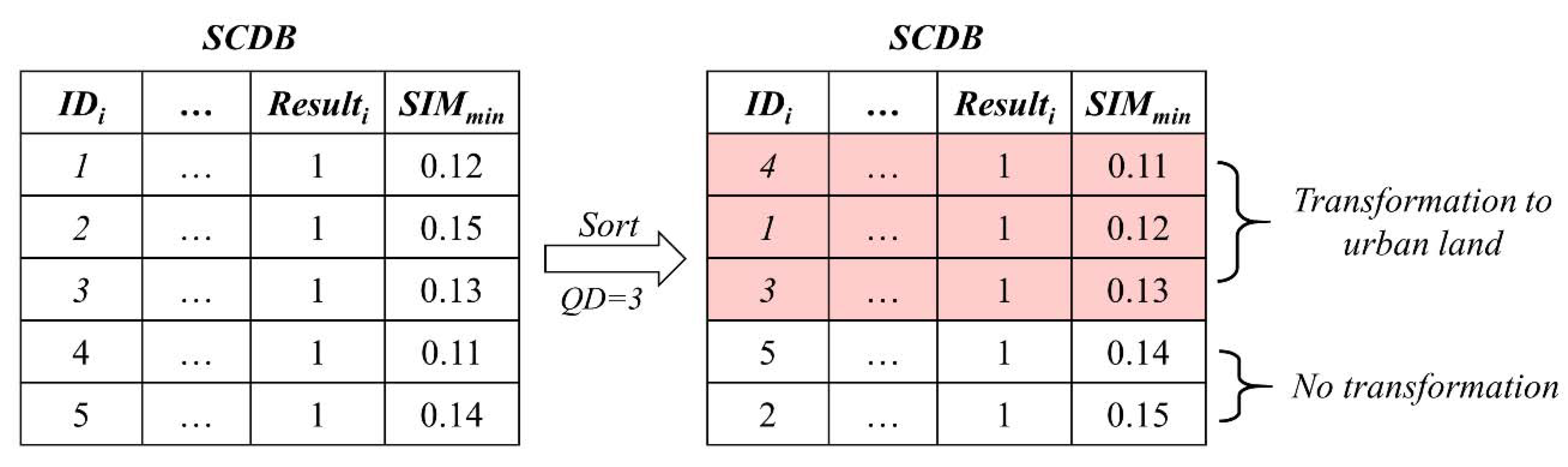 Sustainability 13 06146 g005 Sustainability 13 06146 g005